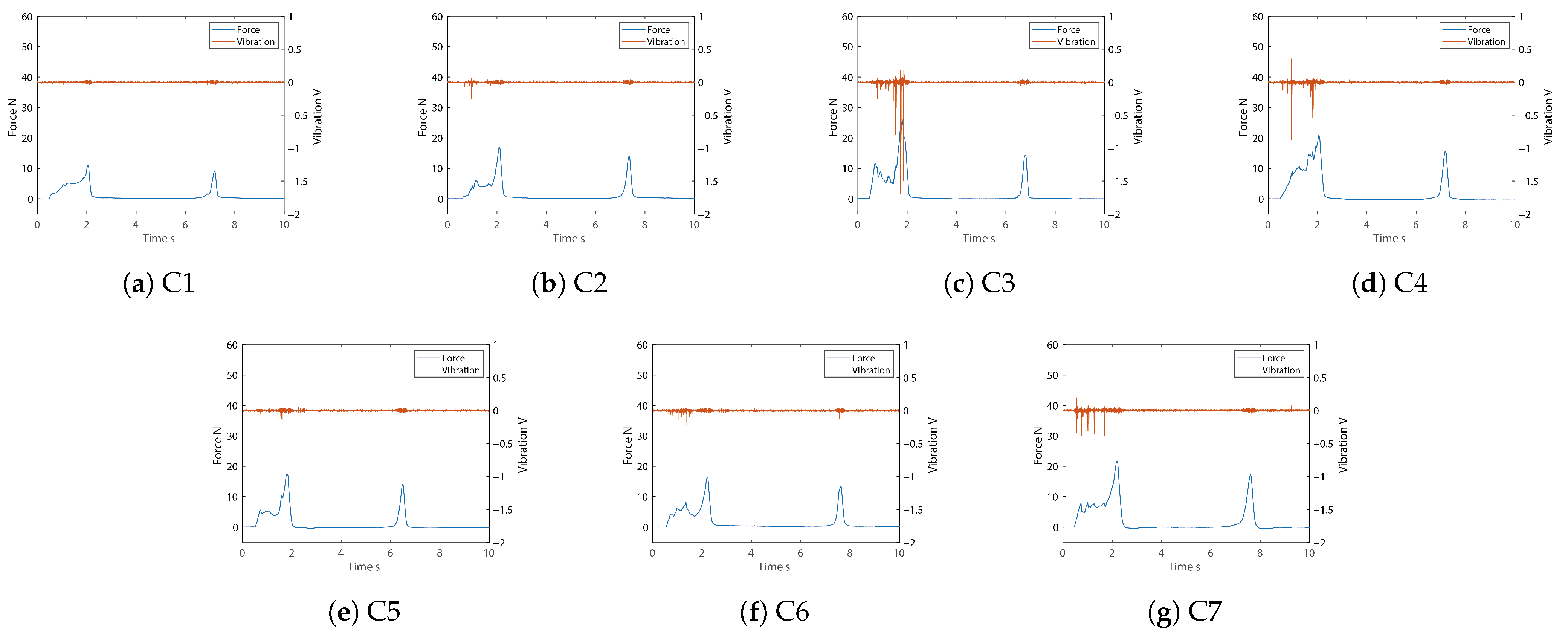 Sensors 21 03310 g009