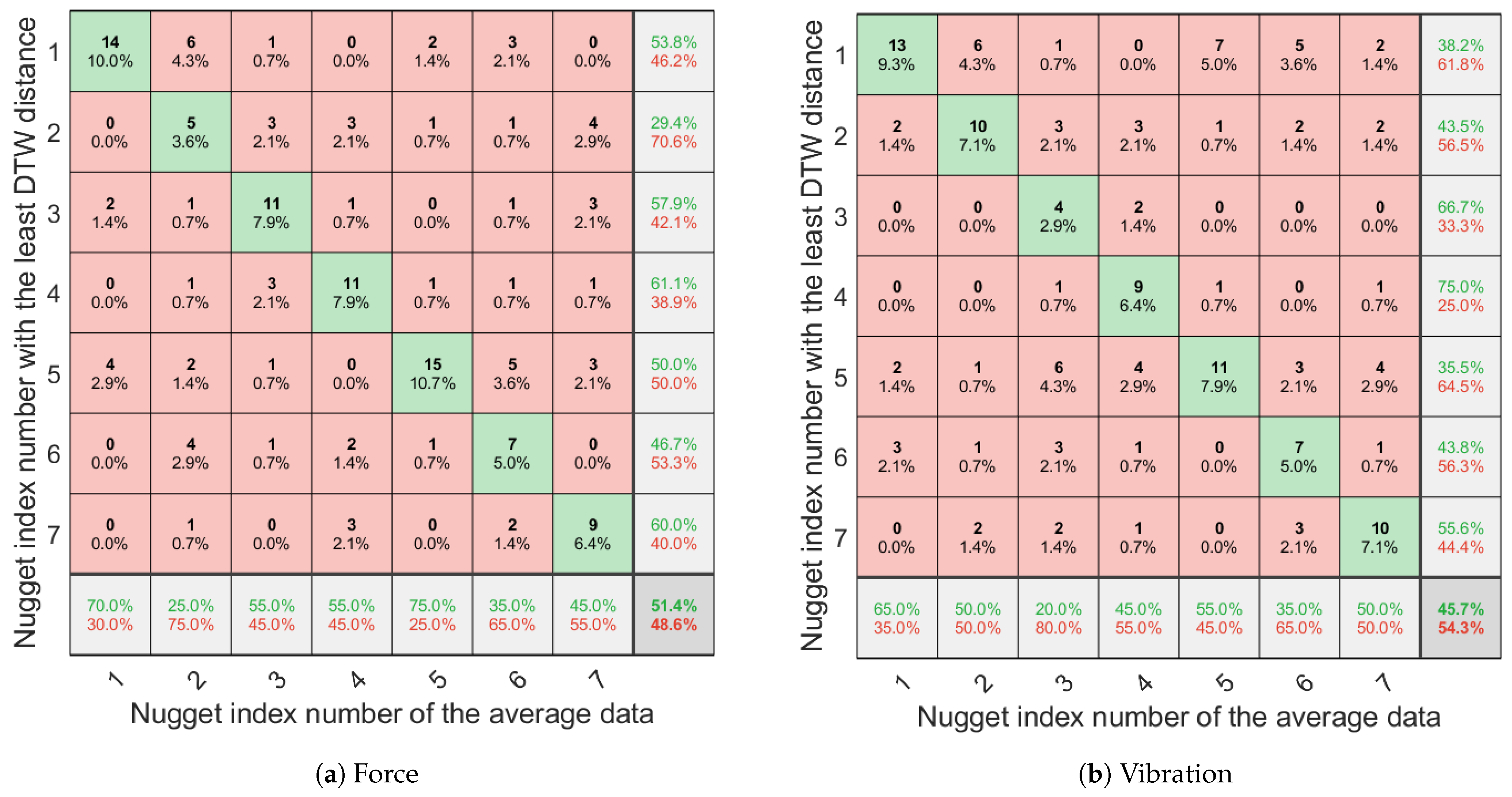 Sensors 21 03310 g010