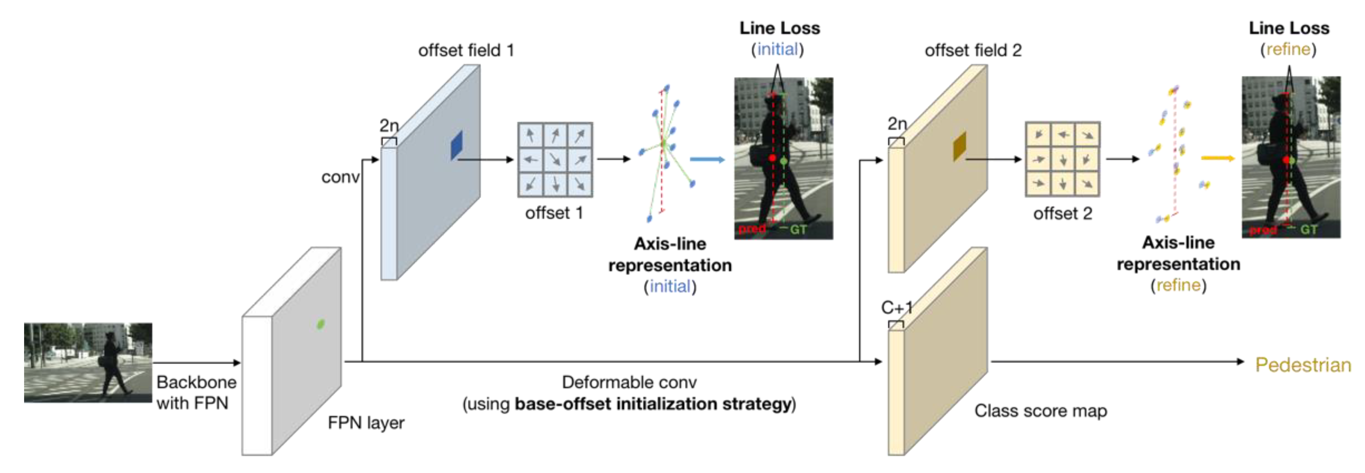 Sensors 21 03312 g001