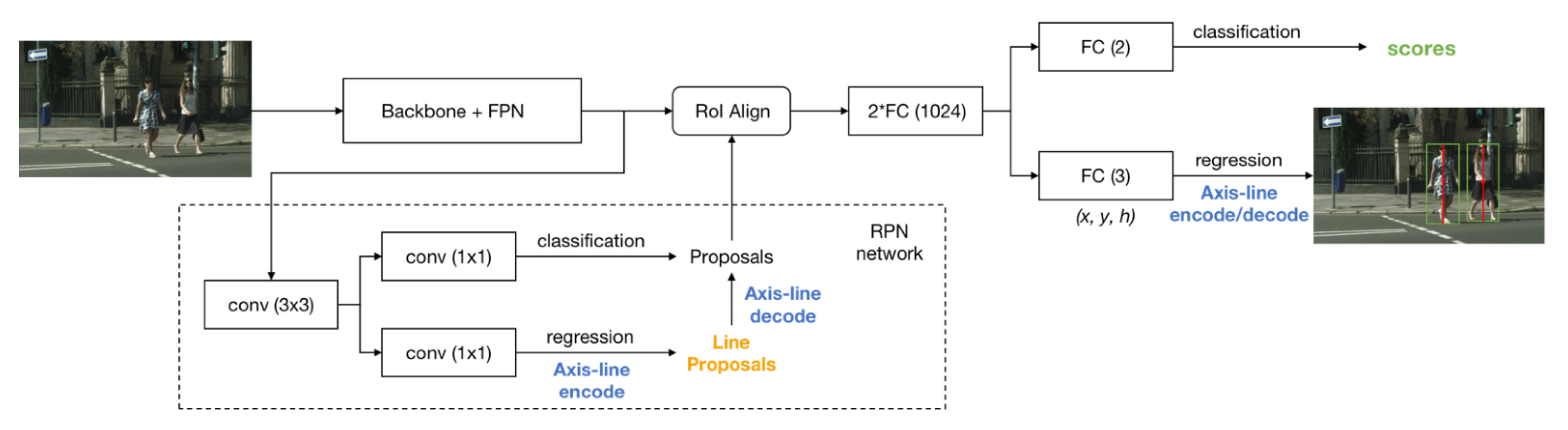 Sensors 21 03312 g004