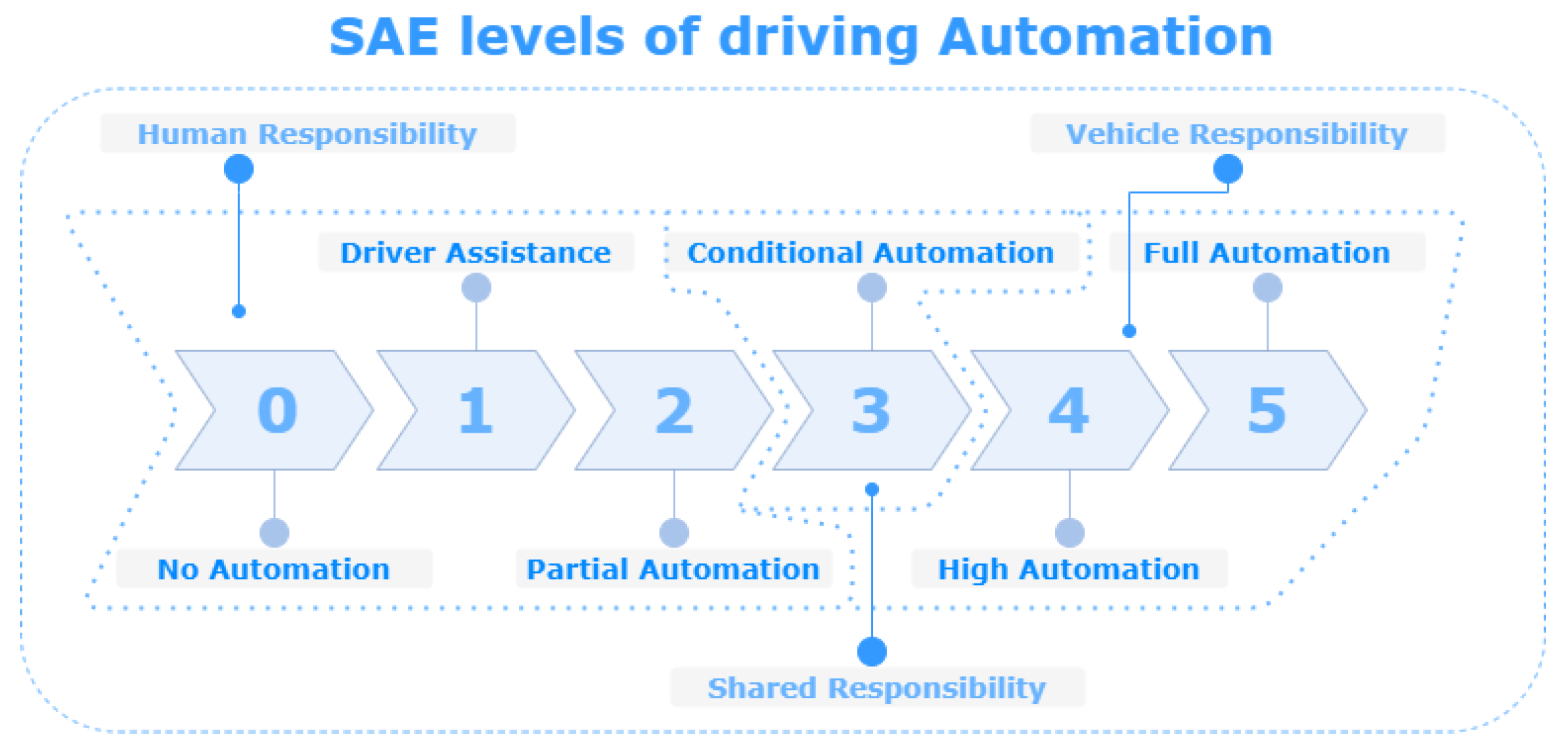 Sensors 21 03313 g001