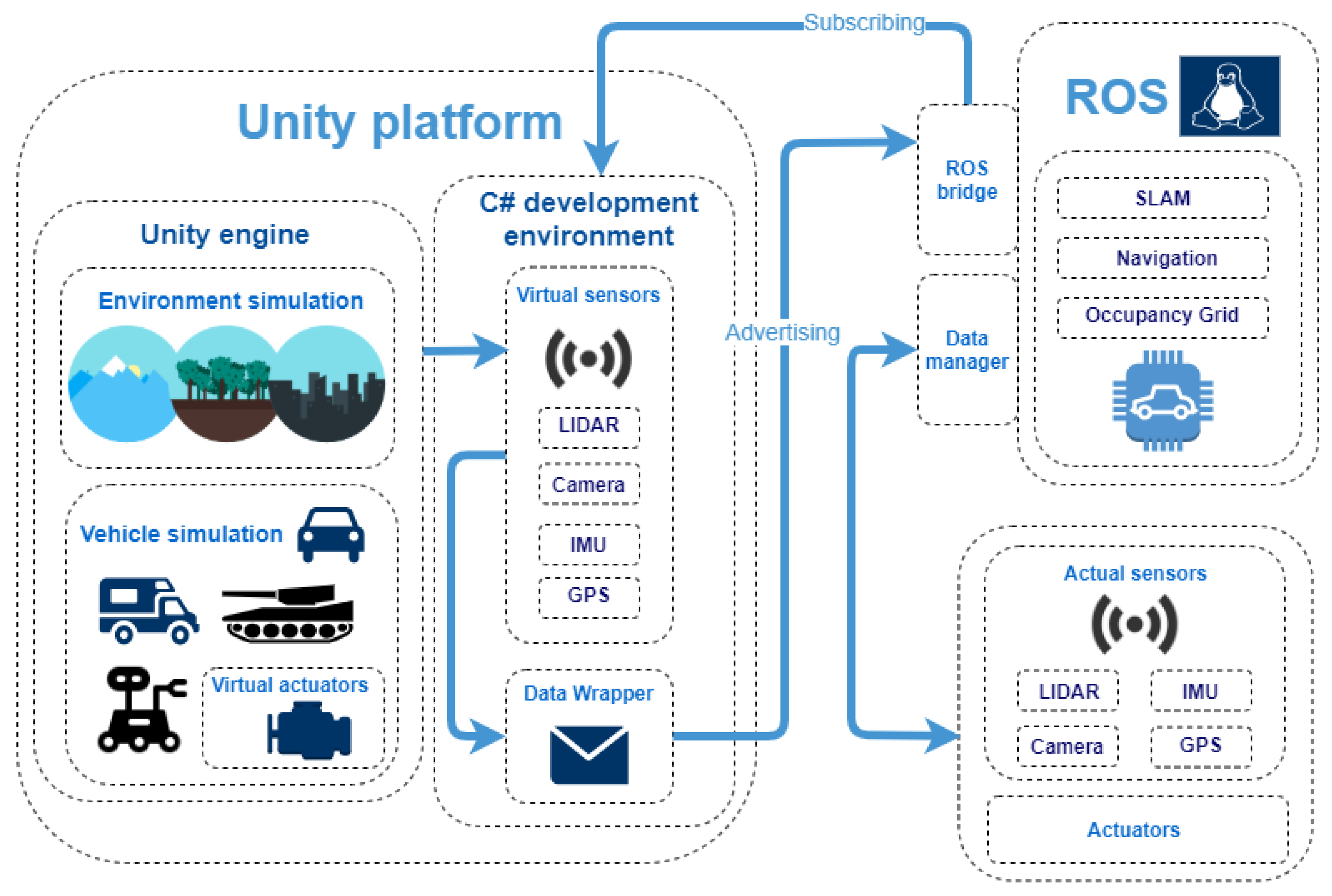 Sensors 21 03313 g002