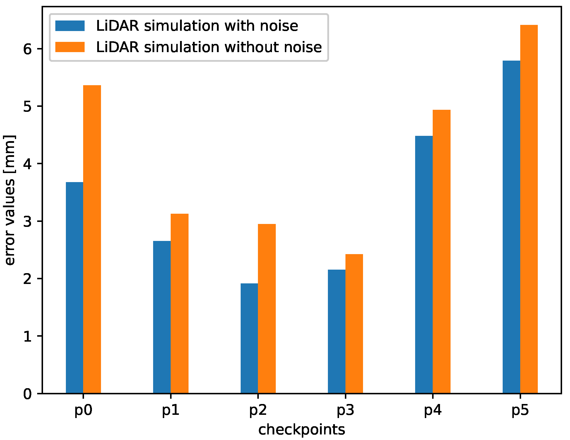 Sensors 21 03313 g009