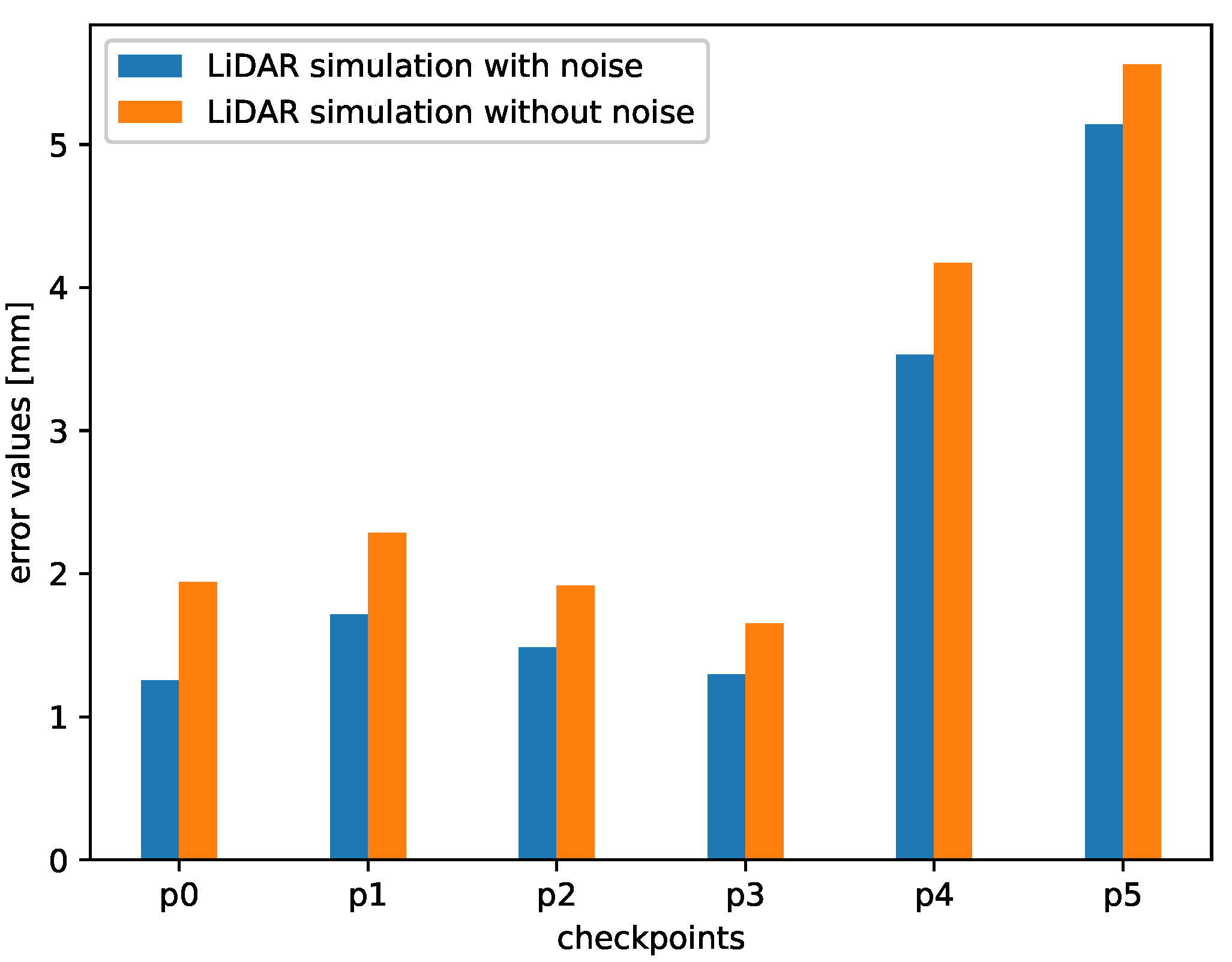 Sensors 21 03313 g010