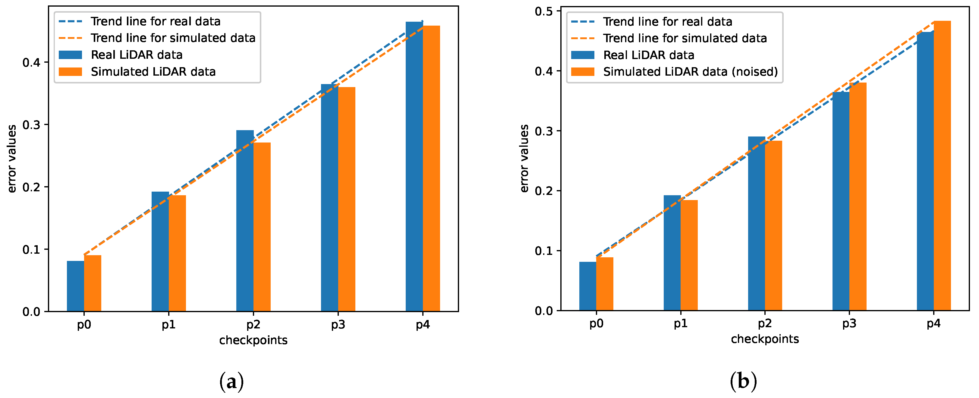 Sensors 21 03313 g011