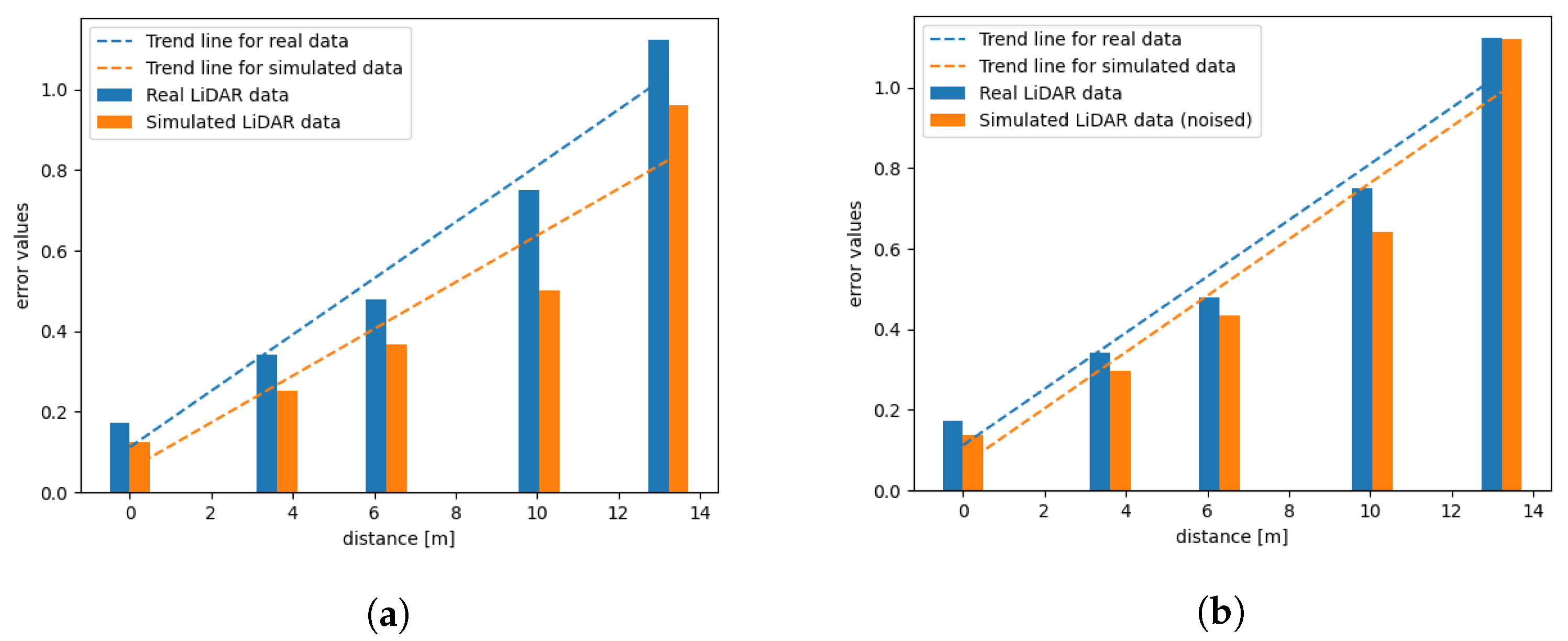 Sensors 21 03313 g012