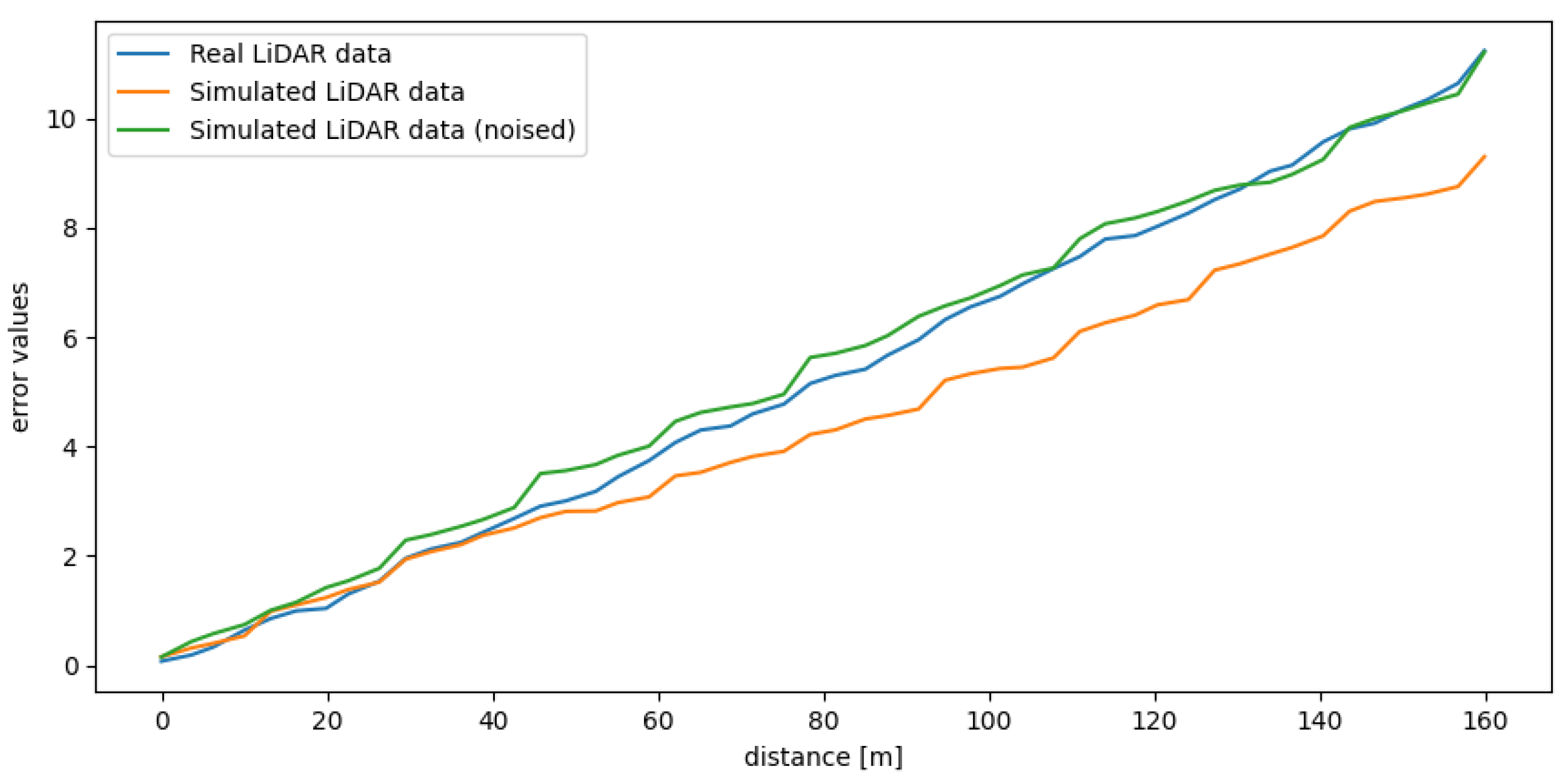 Sensors 21 03313 g013