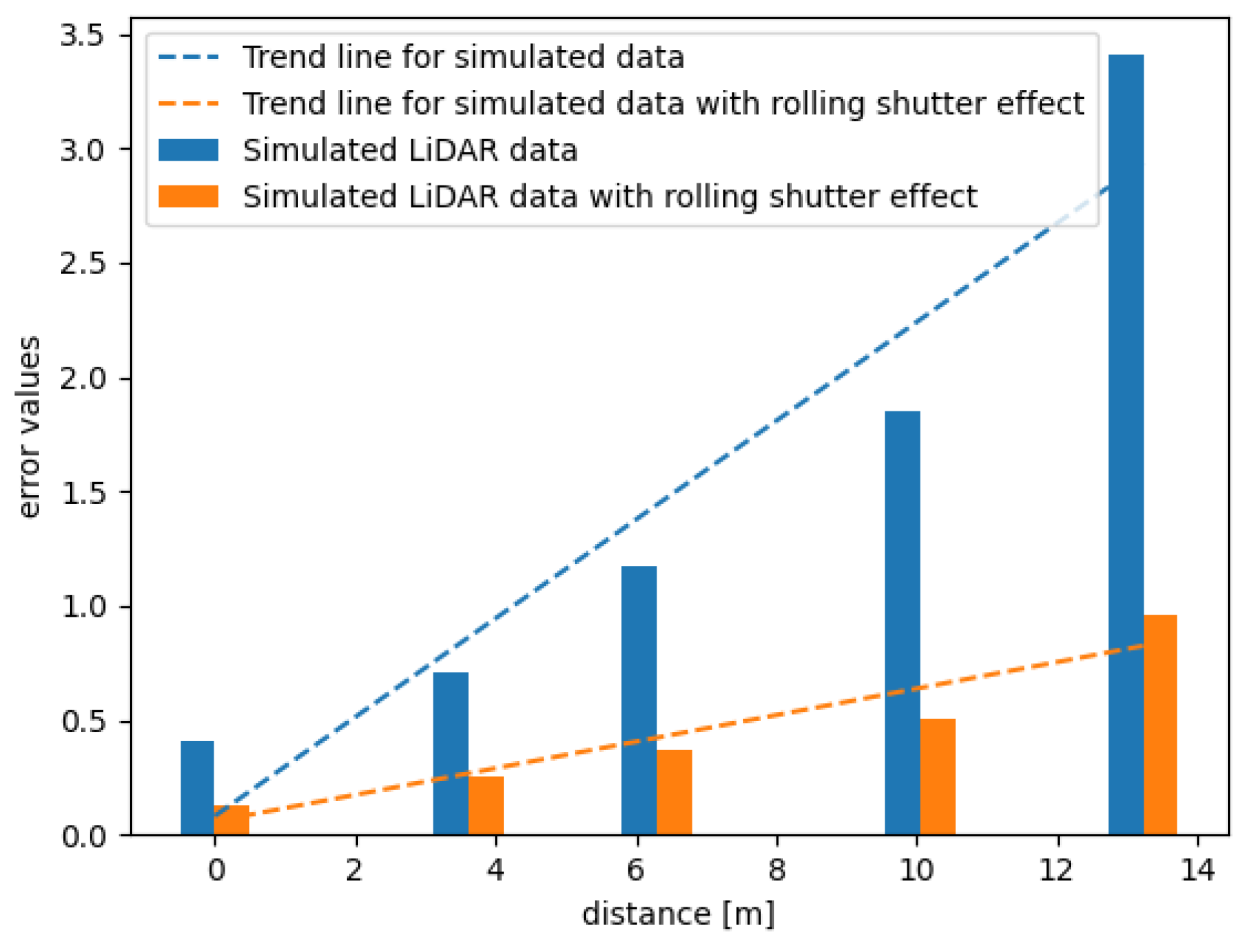 Sensors 21 03313 g014
