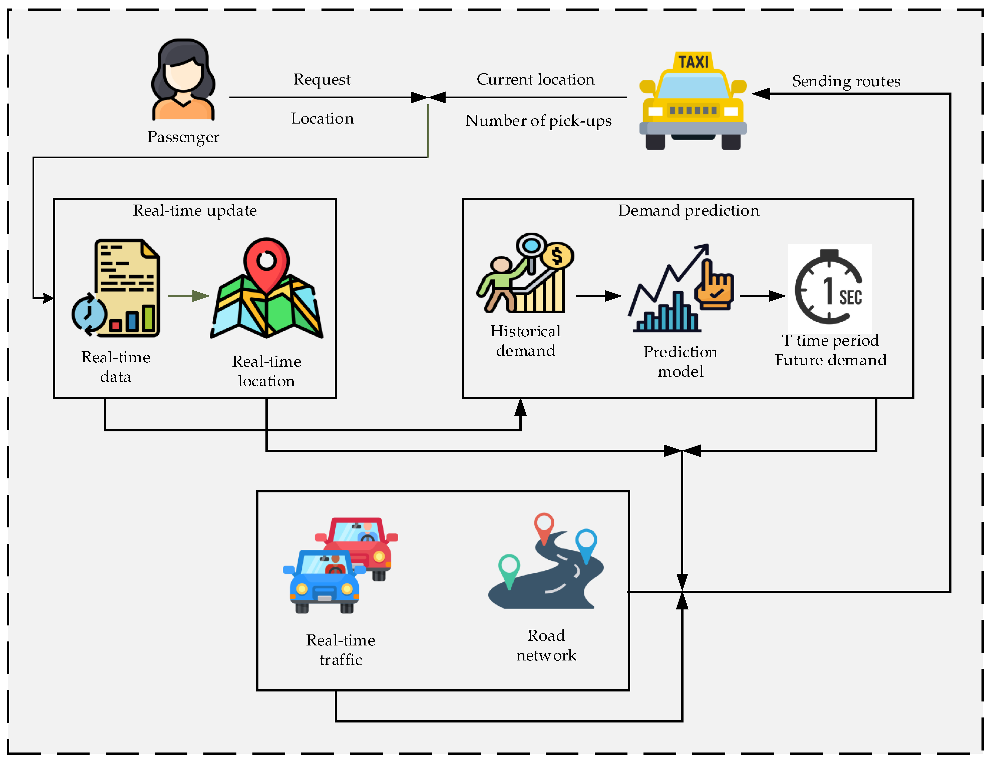 Sensors 21 03314 g001 Sensors 21 03314 g001