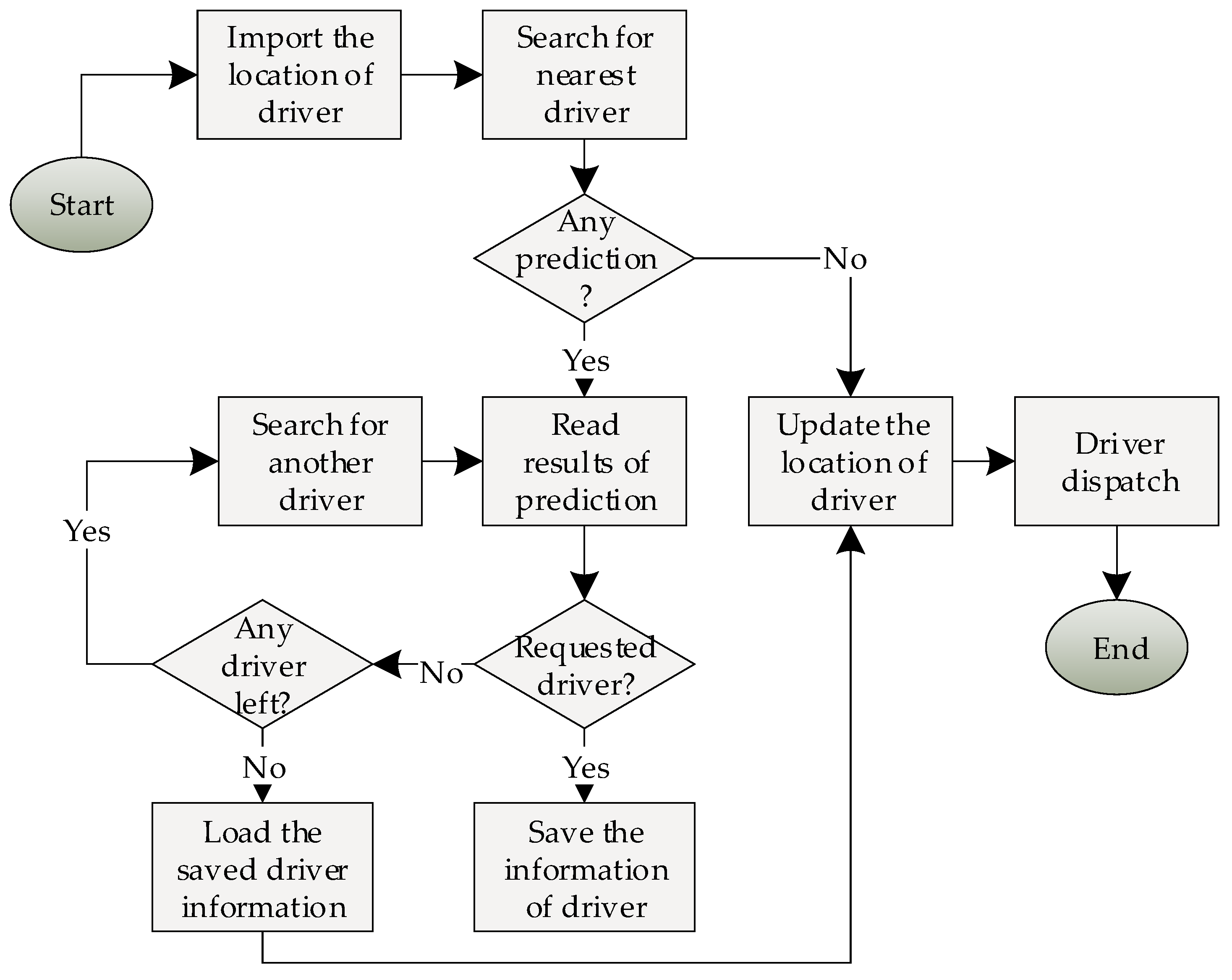 Sensors 21 03314 g006 Sensors 21 03314 g006