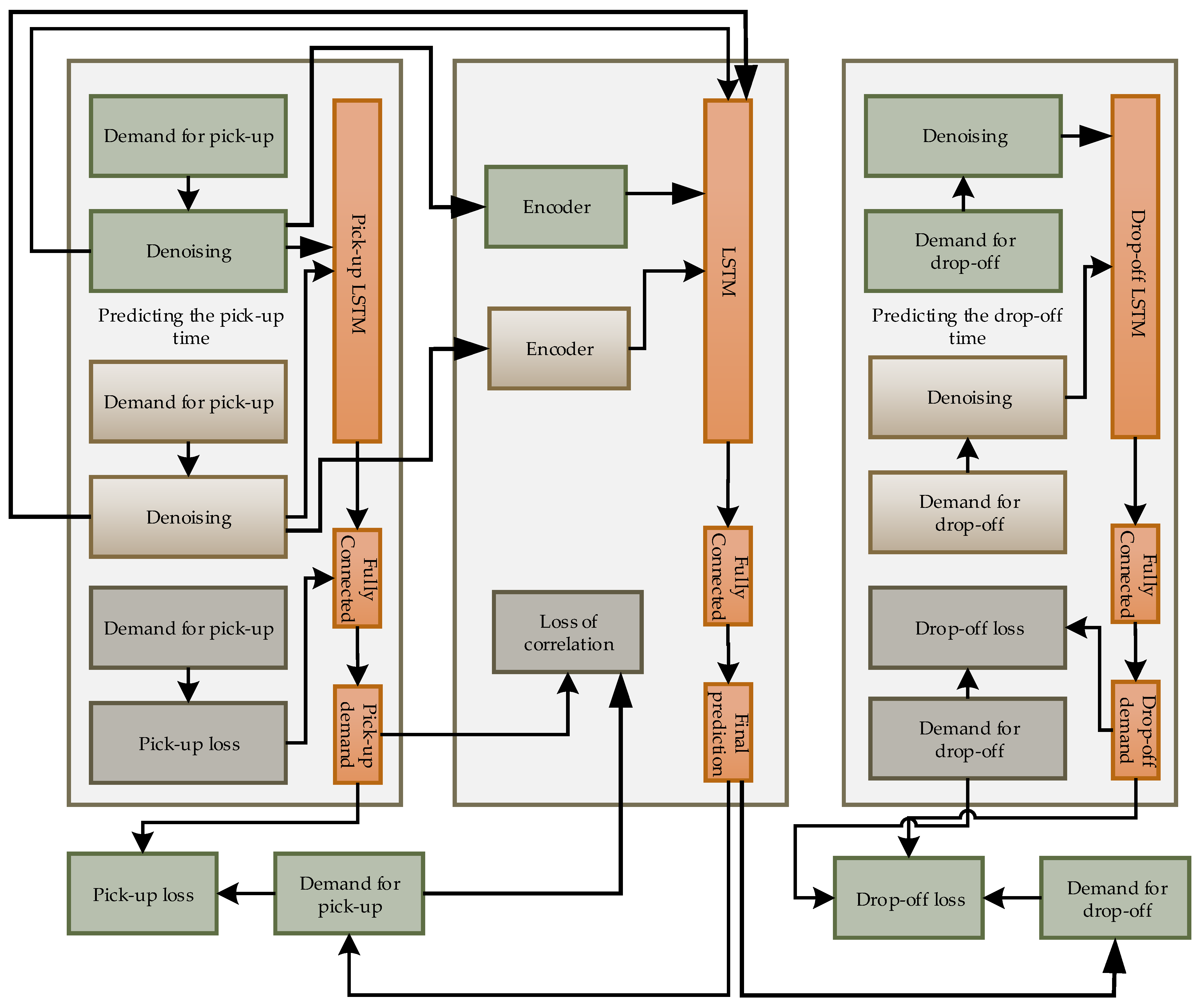 Sensors 21 03314 g007 Sensors 21 03314 g007