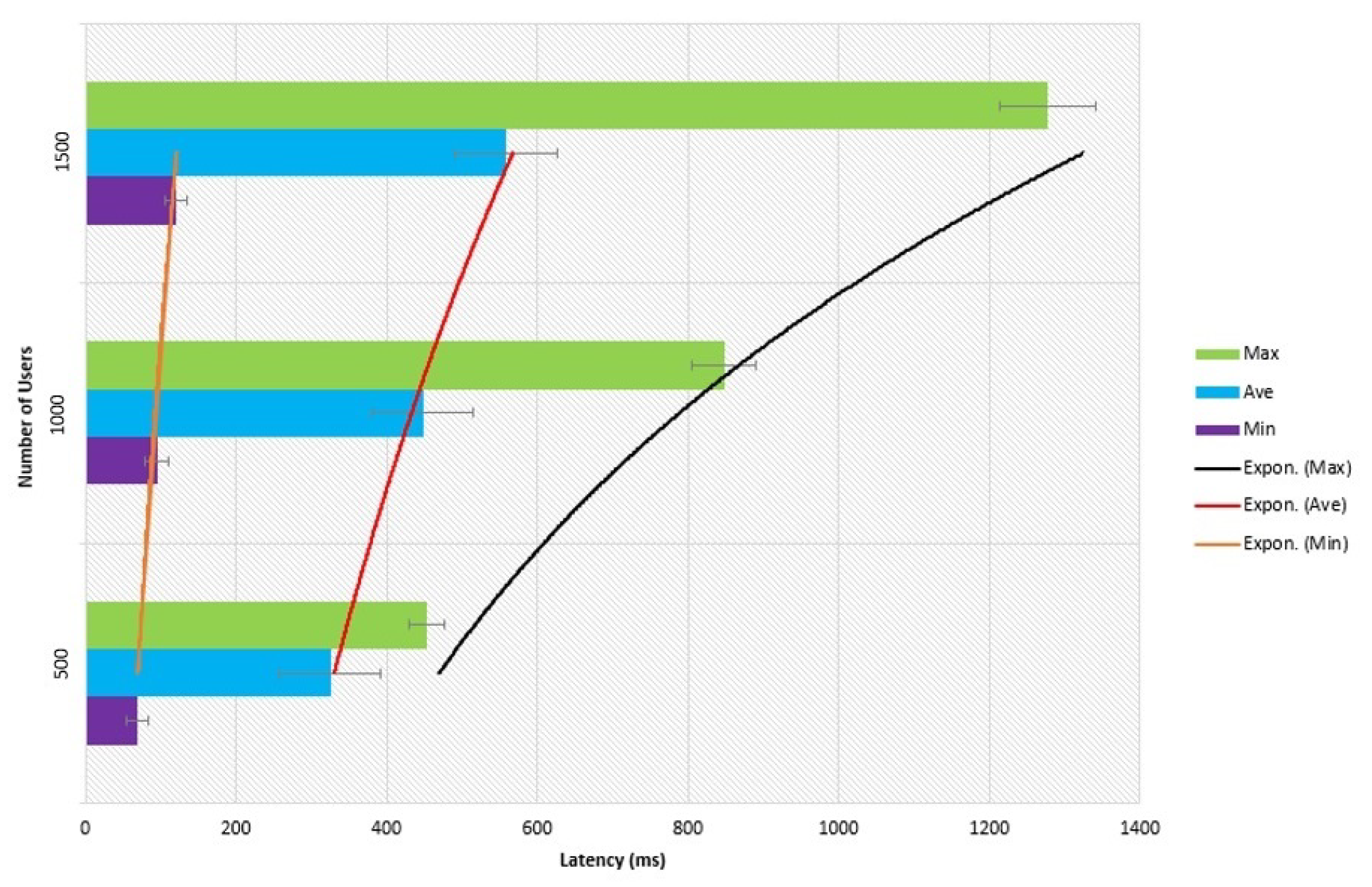 Sensors 21 03314 g010 Sensors 21 03314 g010