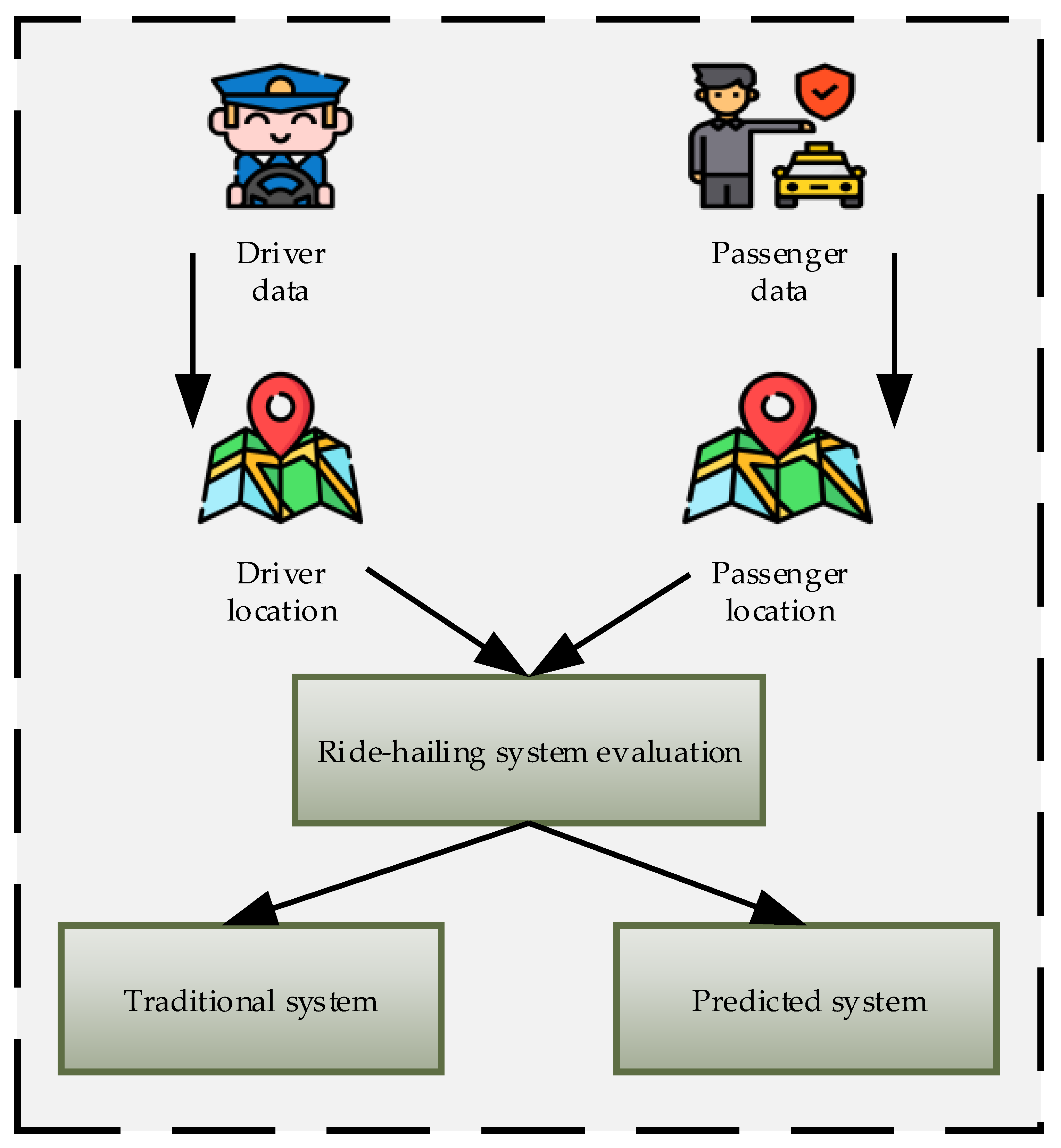 Sensors 21 03314 g011 Sensors 21 03314 g011