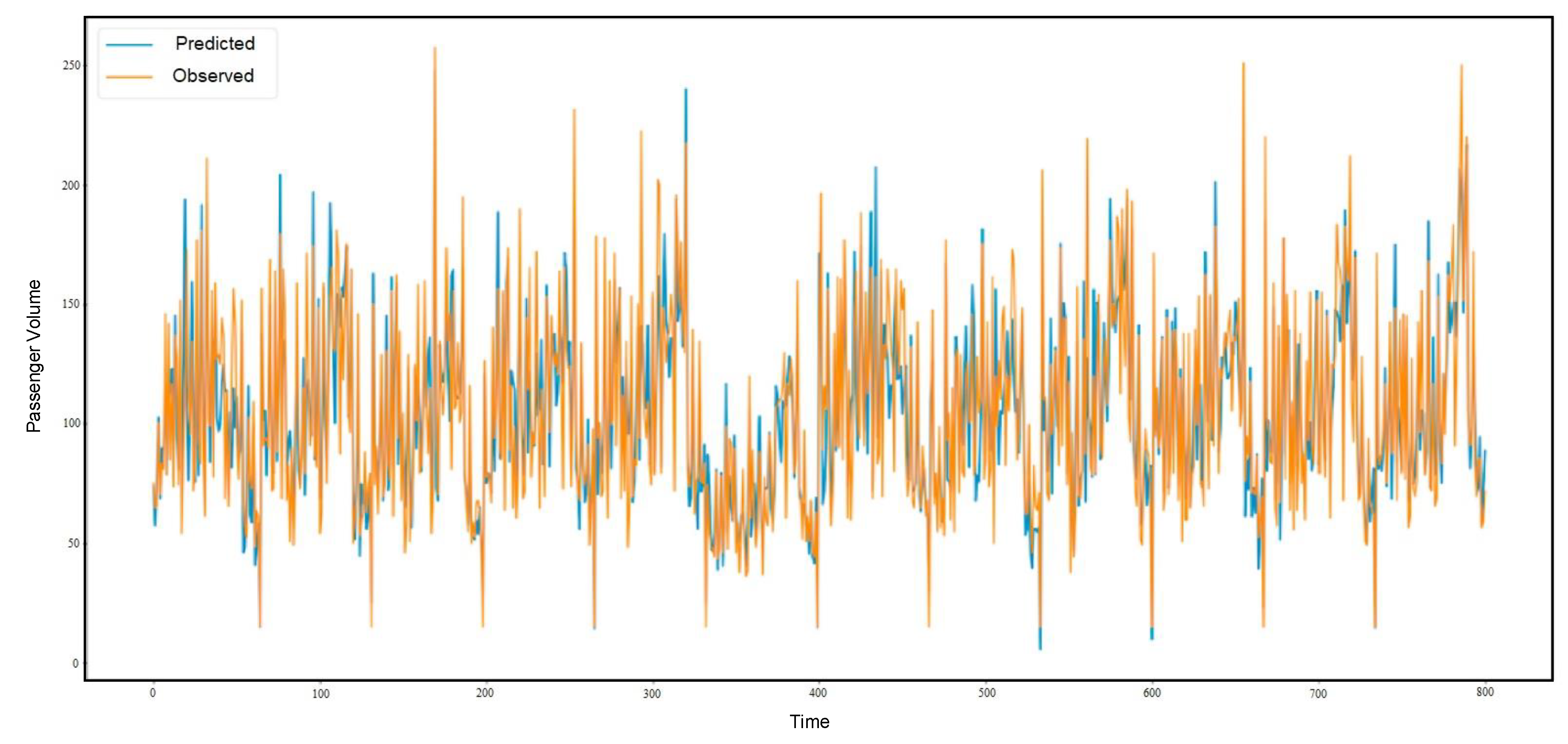 Sensors 21 03314 g013 Sensors 21 03314 g013