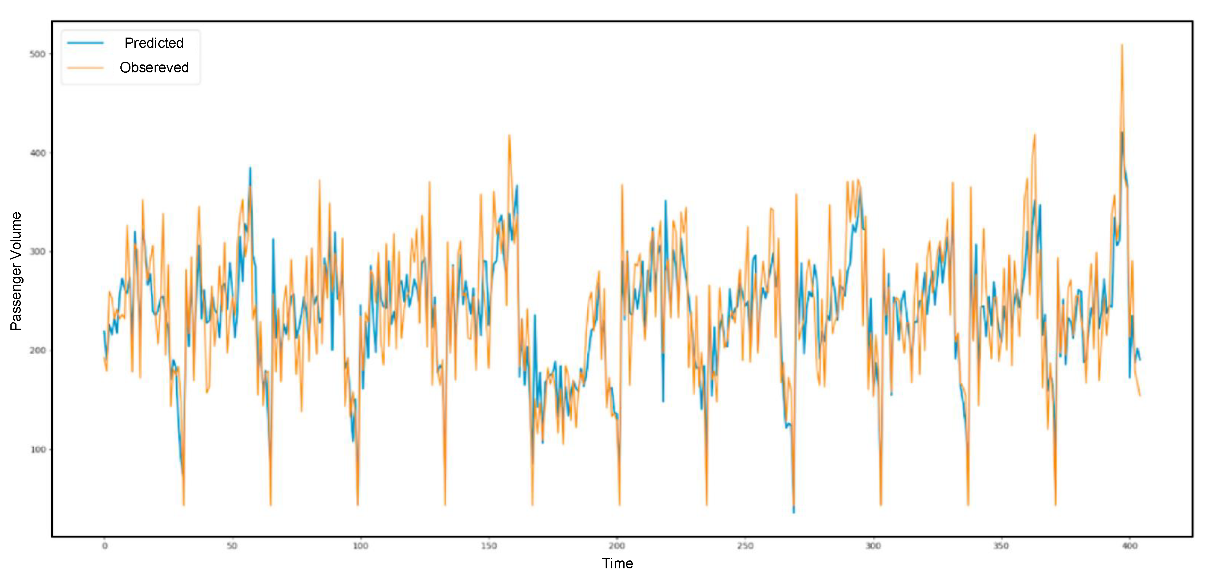 Sensors 21 03314 g014 Sensors 21 03314 g014