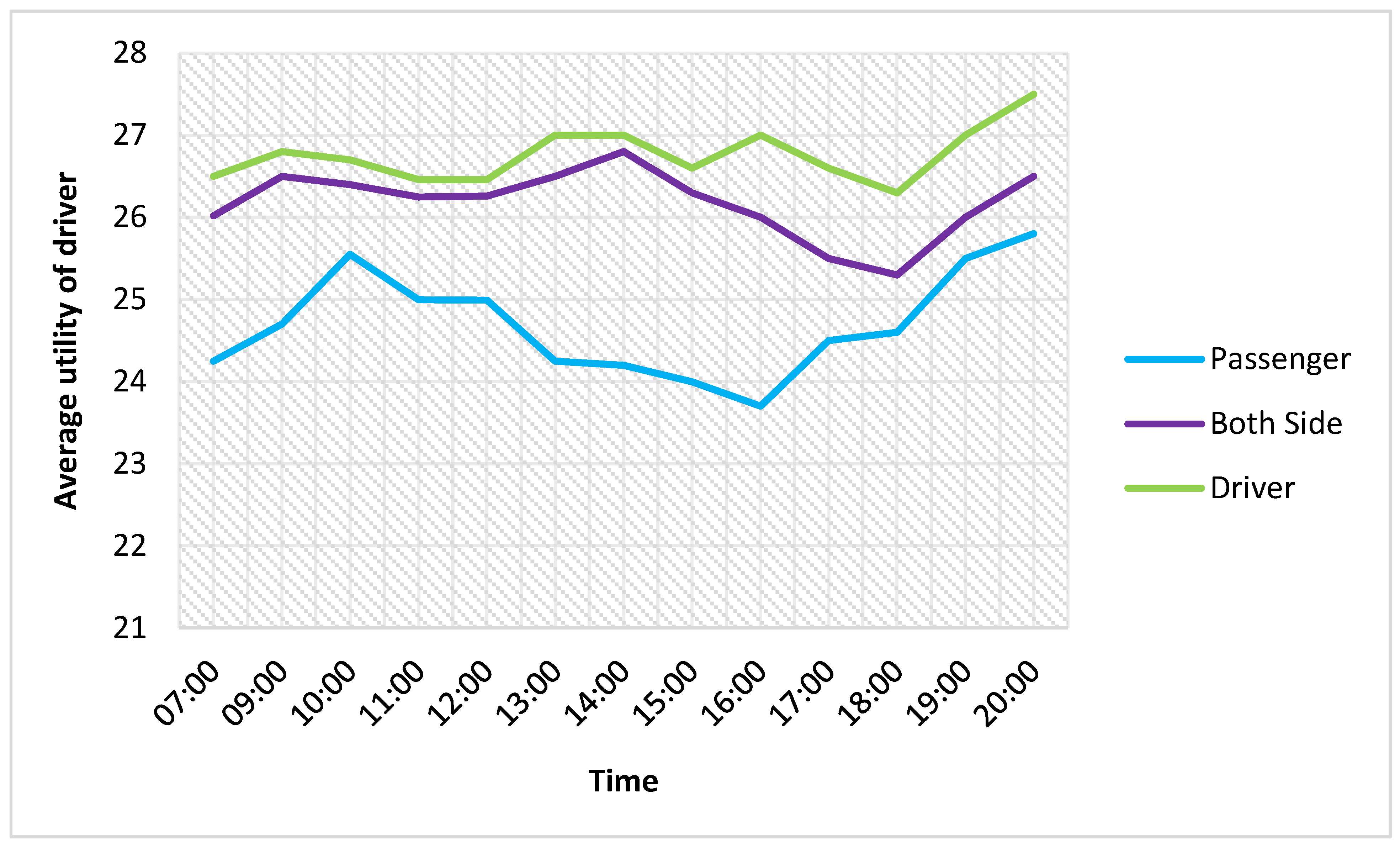 Sensors 21 03314 g016 Sensors 21 03314 g016
