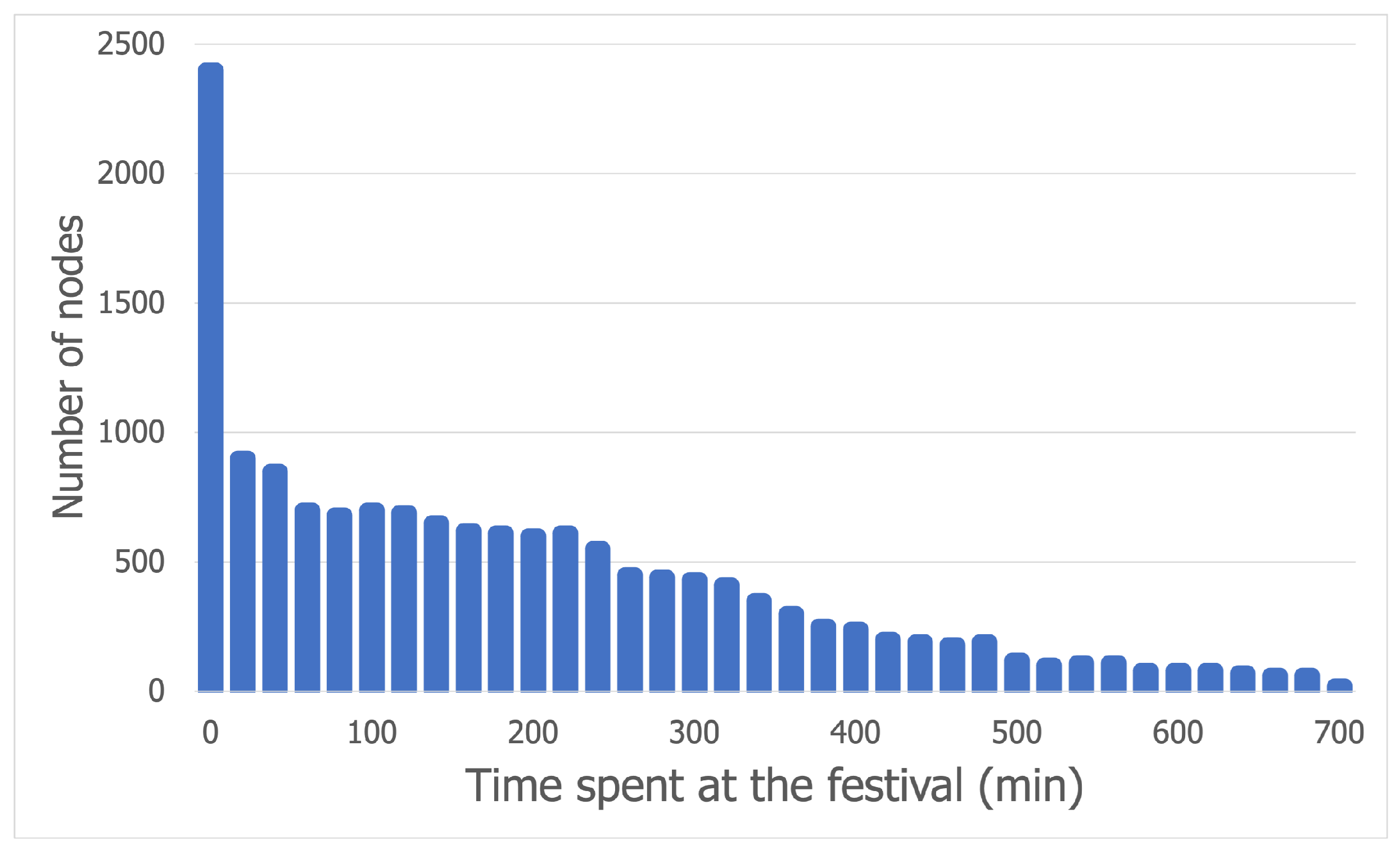 Sensors 21 03315 g001 Sensors 21 03315 g001