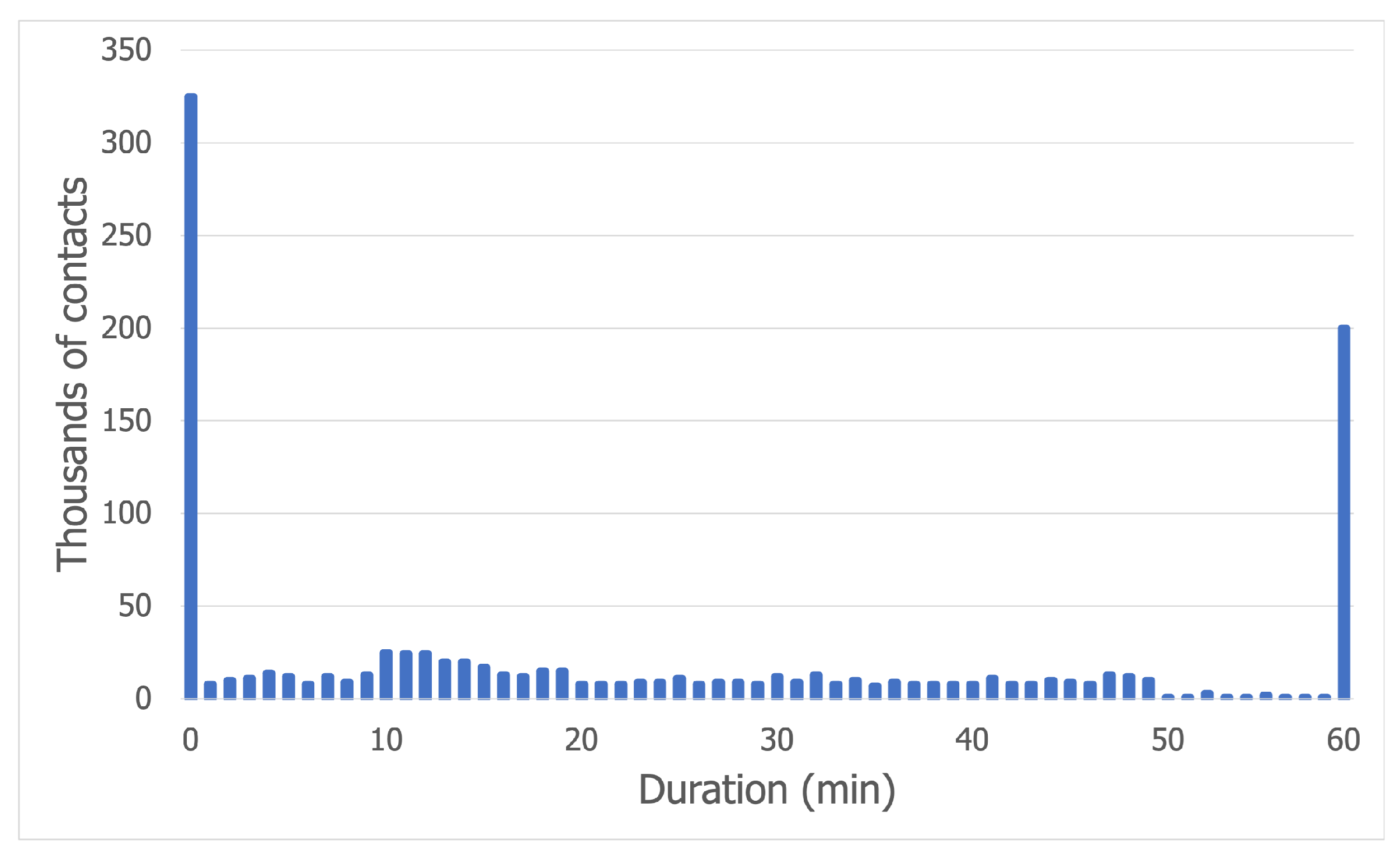 Sensors 21 03315 g005 Sensors 21 03315 g005