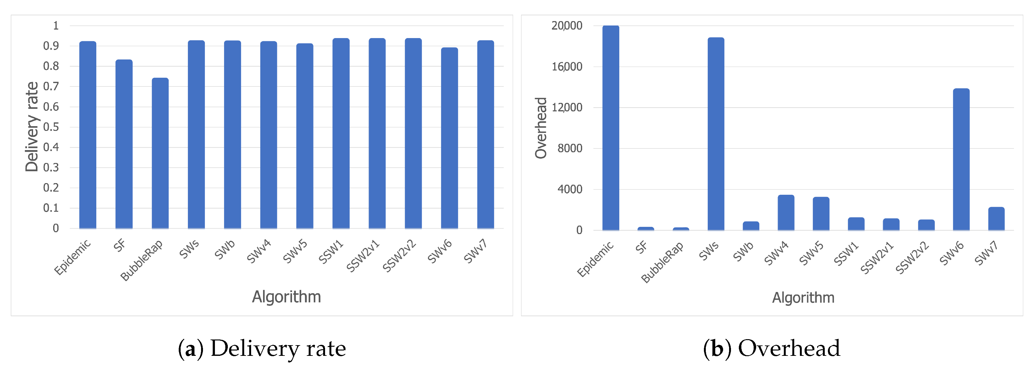 Sensors 21 03315 g008 Sensors 21 03315 g008