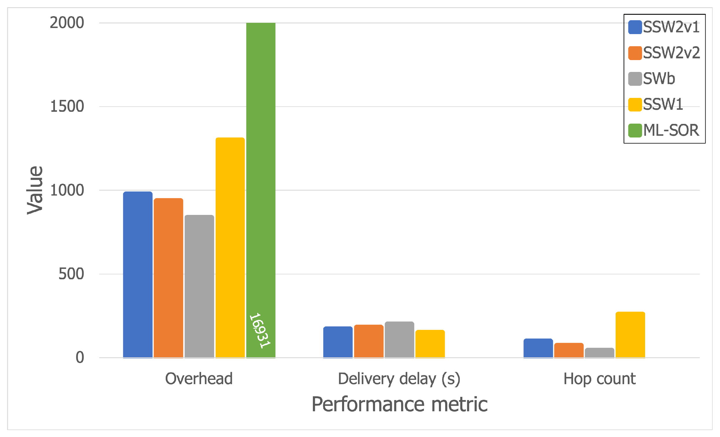 Sensors 21 03315 g012 Sensors 21 03315 g012