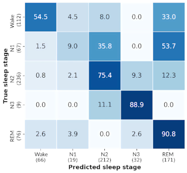 Sensors 21 03316 i001 Sensors 21 03316 i001