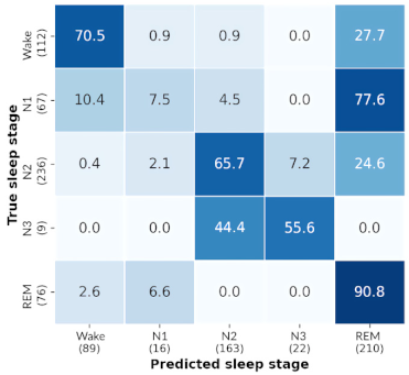Sensors 21 03316 i002 Sensors 21 03316 i002