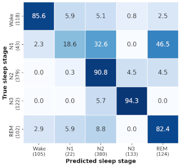 Sensors 21 03316 i003 Sensors 21 03316 i003