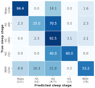 Sensors 21 03316 i006 Sensors 21 03316 i006