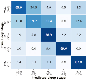 Sensors 21 03316 i007 Sensors 21 03316 i007