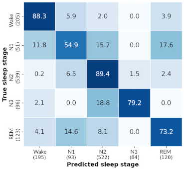 Sensors 21 03316 i008 Sensors 21 03316 i008