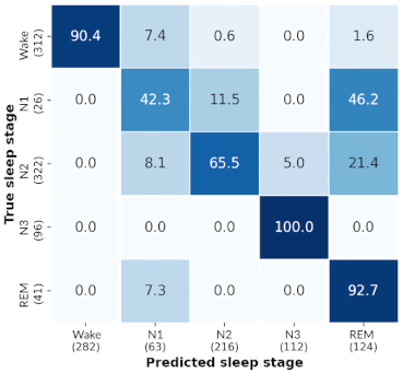 Sensors 21 03316 i010 Sensors 21 03316 i010
