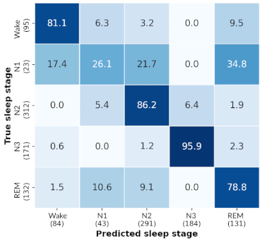 Sensors 21 03316 i011 Sensors 21 03316 i011