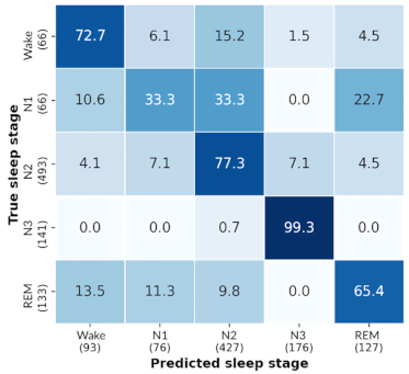 Sensors 21 03316 i015 Sensors 21 03316 i015