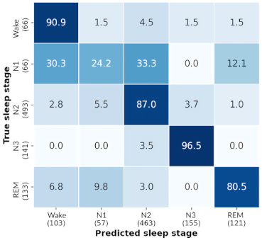 Sensors 21 03316 i016 Sensors 21 03316 i016