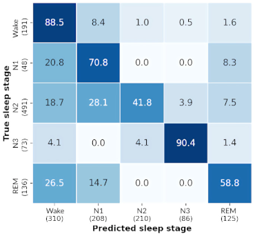 Sensors 21 03316 i019 Sensors 21 03316 i019