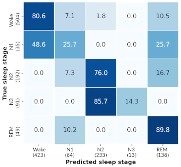 Sensors 21 03316 i021 Sensors 21 03316 i021