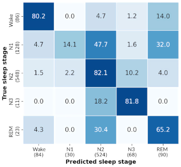 Sensors 21 03316 i024 Sensors 21 03316 i024