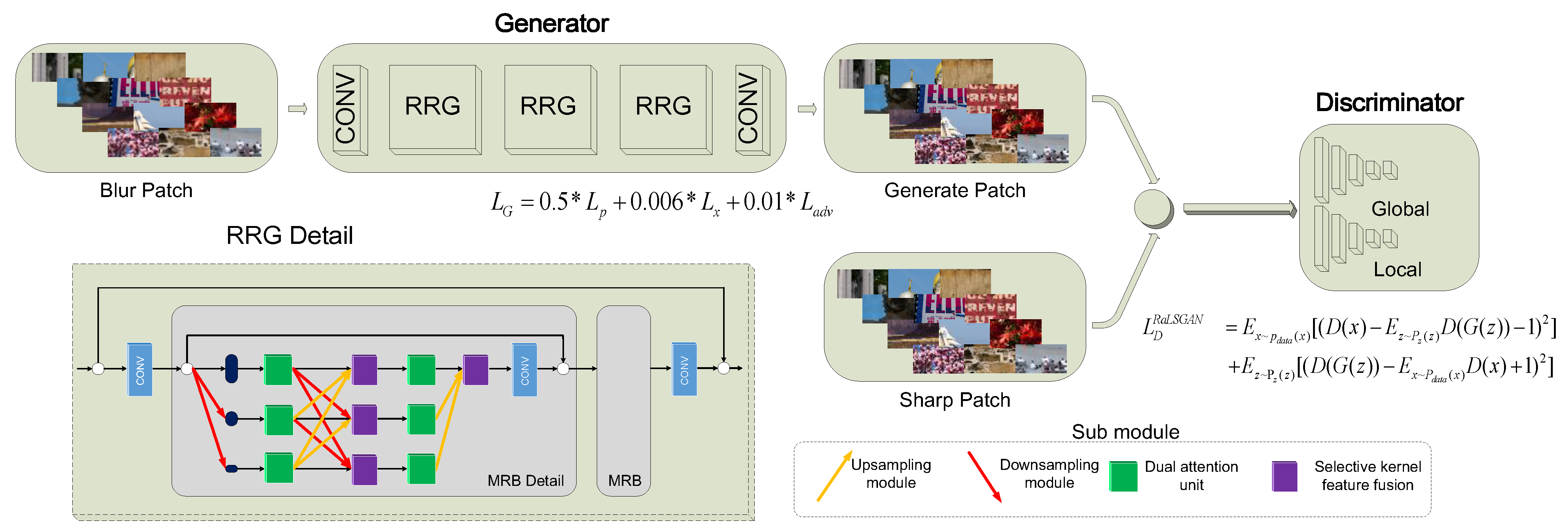 Sensors 21 03317 g003