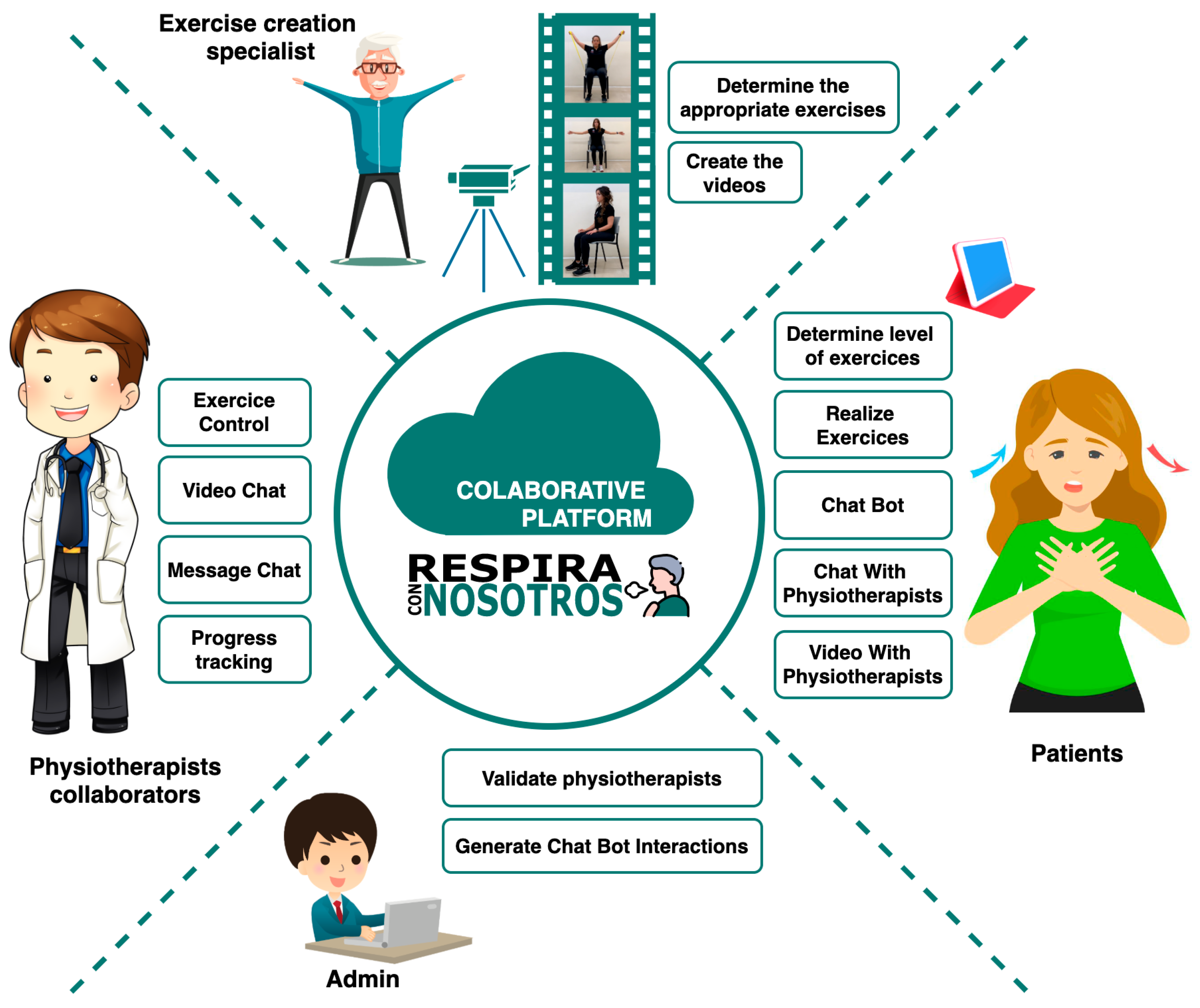 Sensors 21 03318 g001 Sensors 21 03318 g001