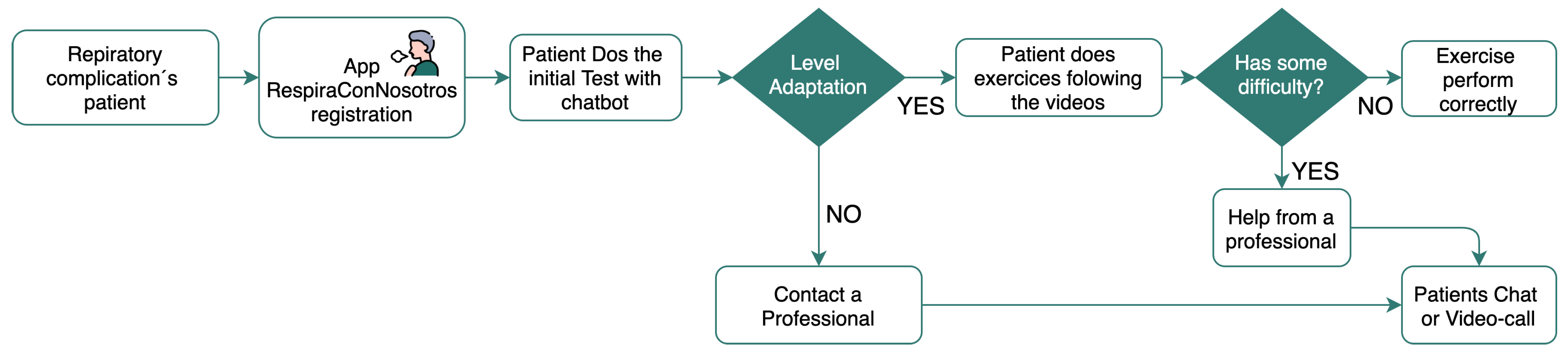 Sensors 21 03318 g007 Sensors 21 03318 g007