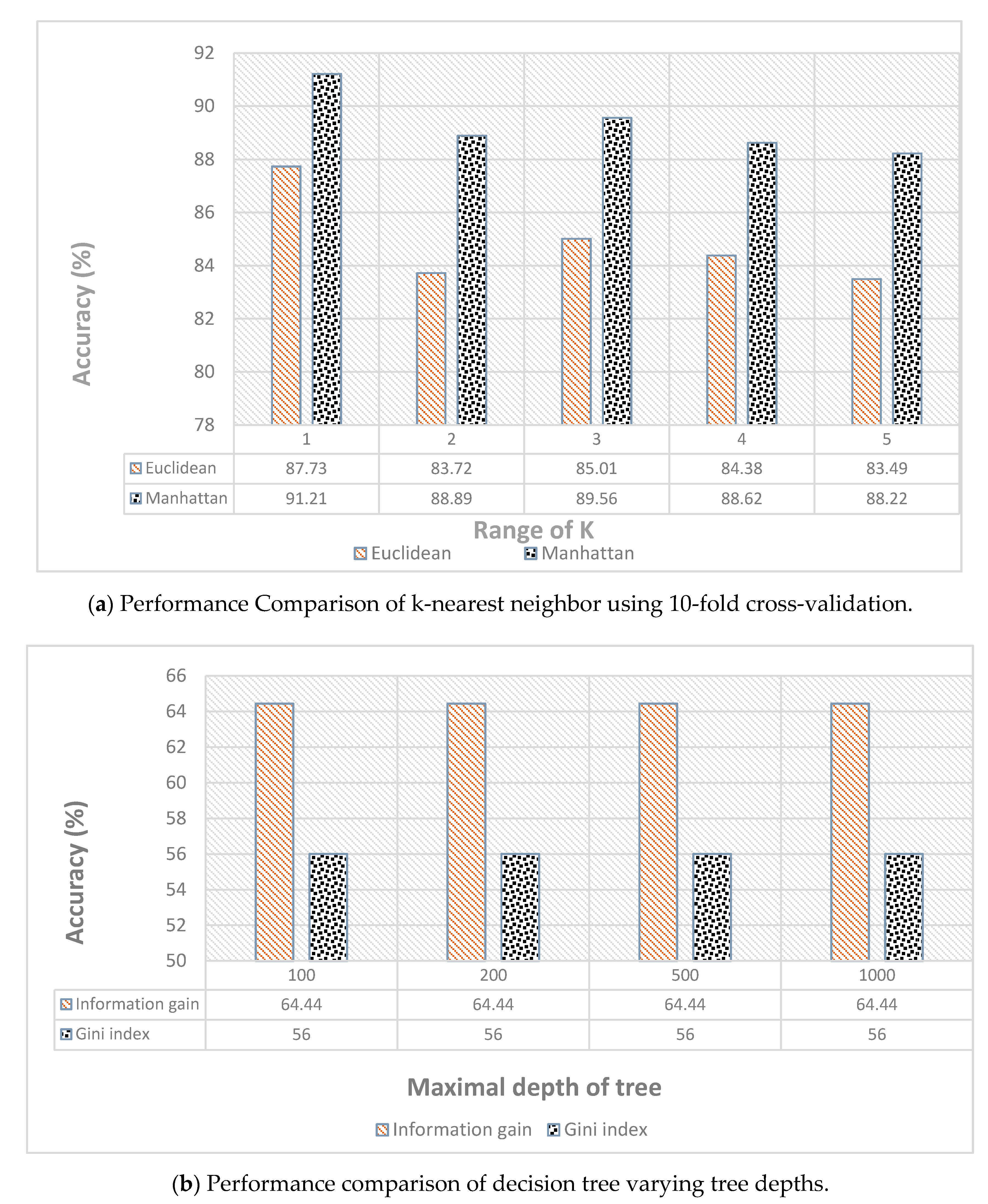 Sensors 21 03319 g006a