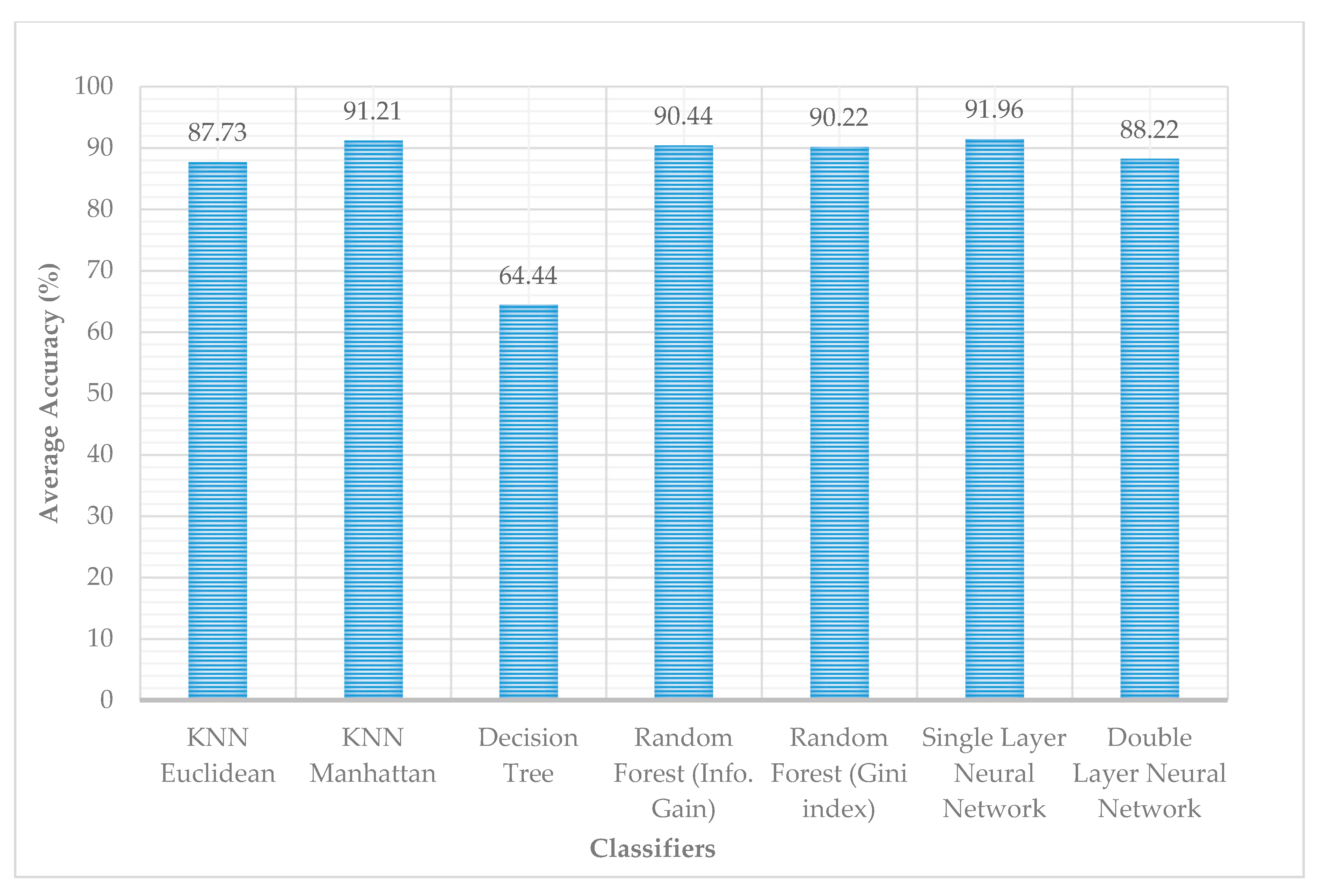 Sensors 21 03319 g008