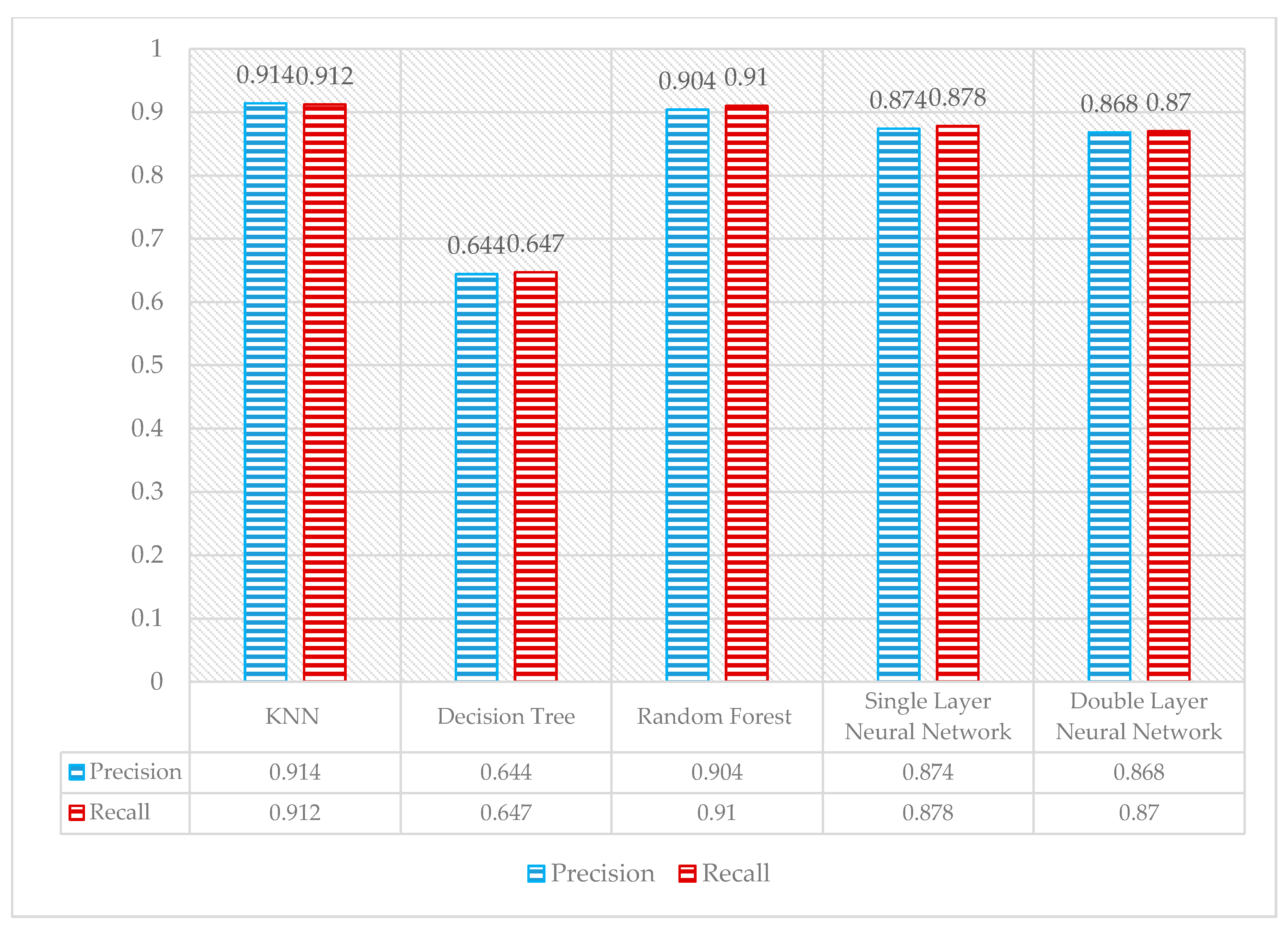 Sensors 21 03319 g009