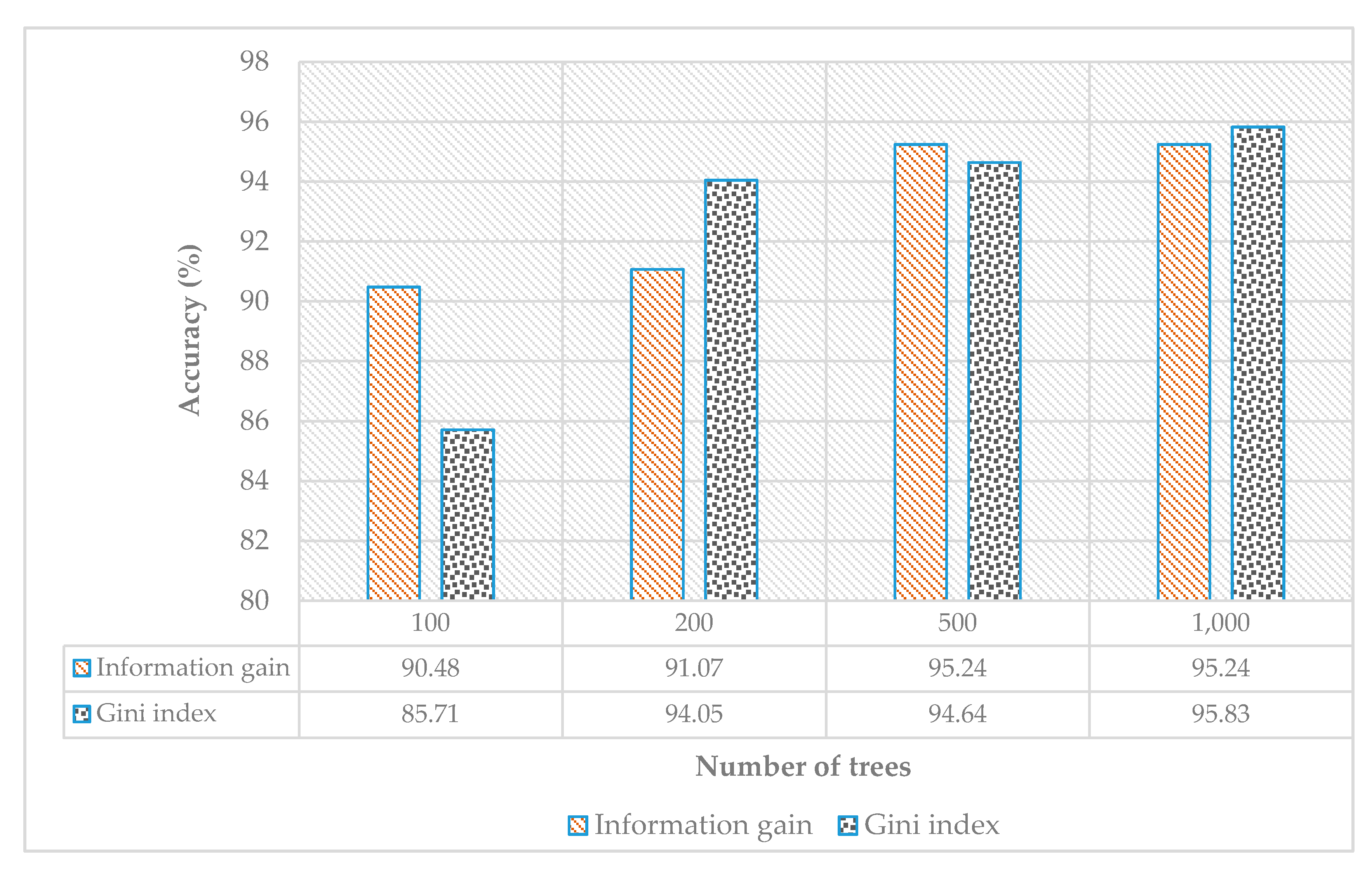 Sensors 21 03319 g010