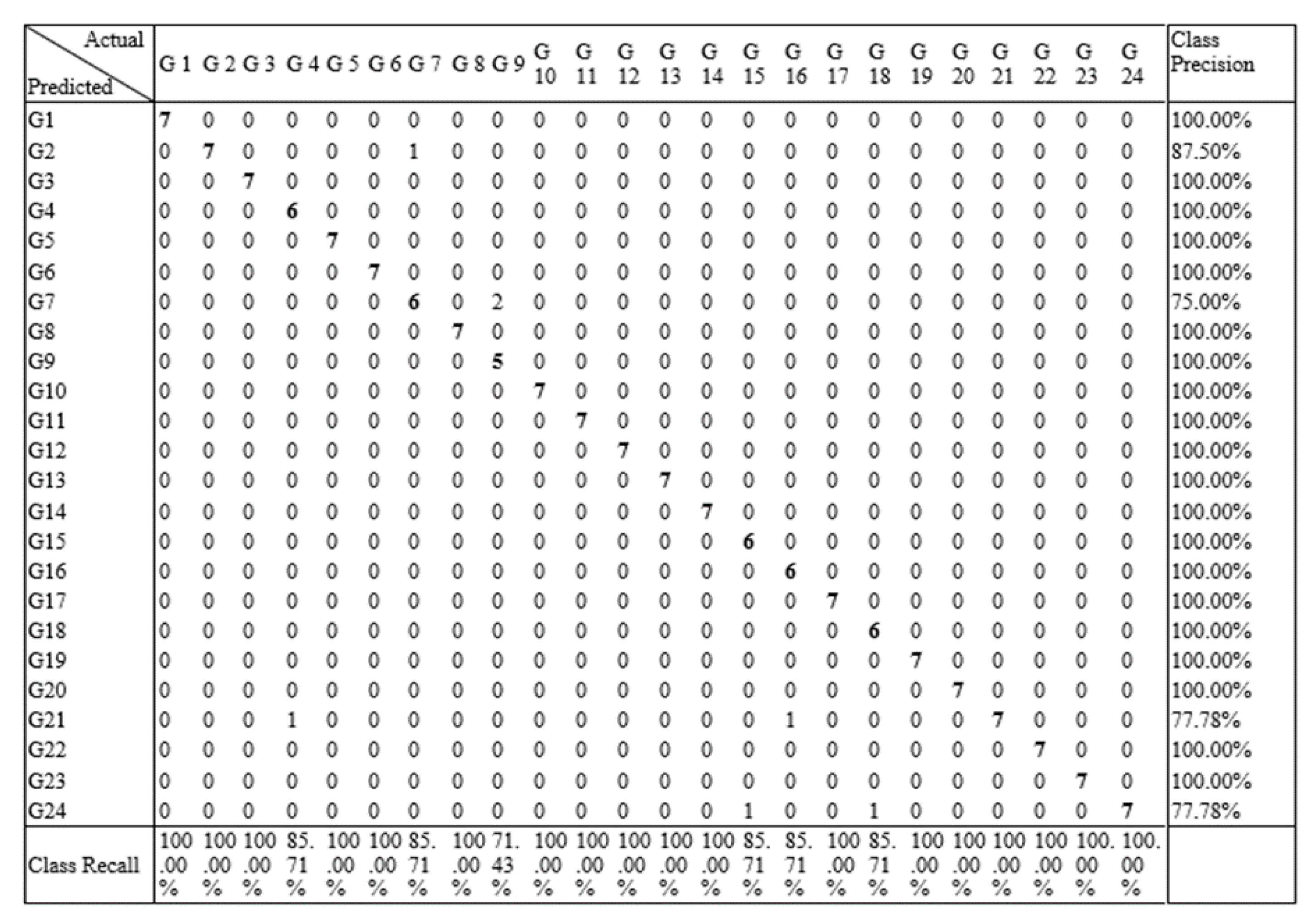 Sensors 21 03319 g011