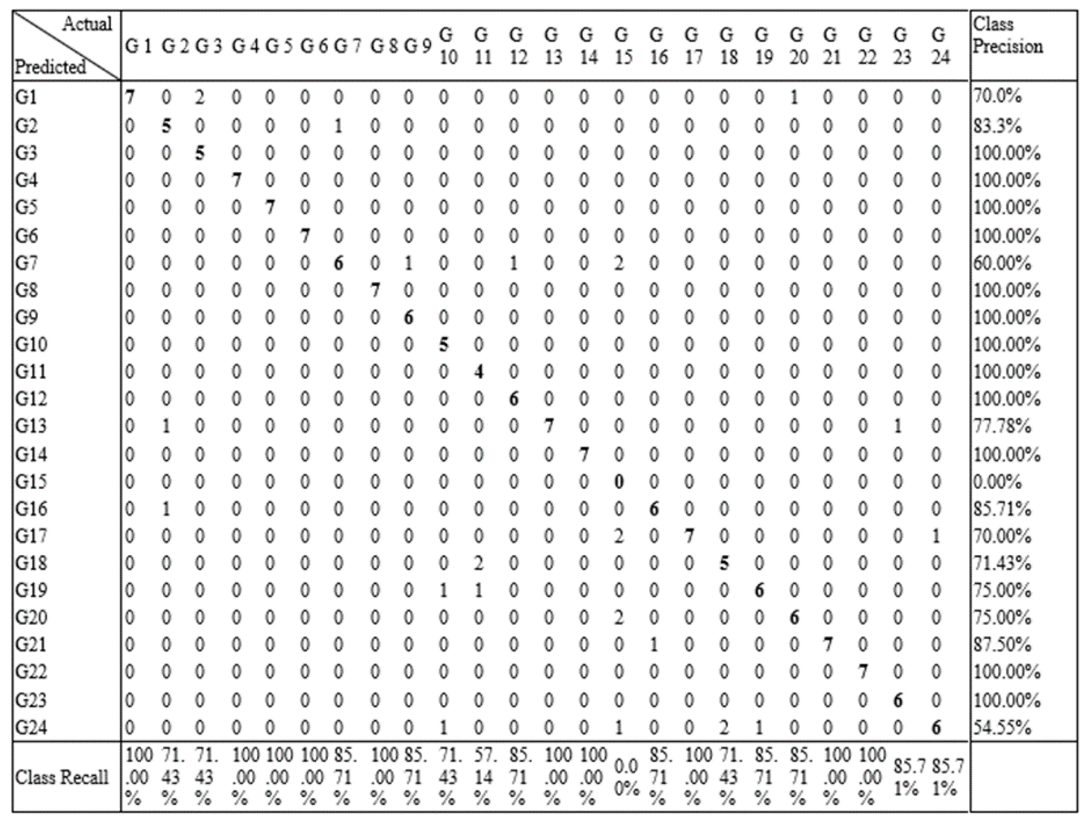 Sensors 21 03319 g013