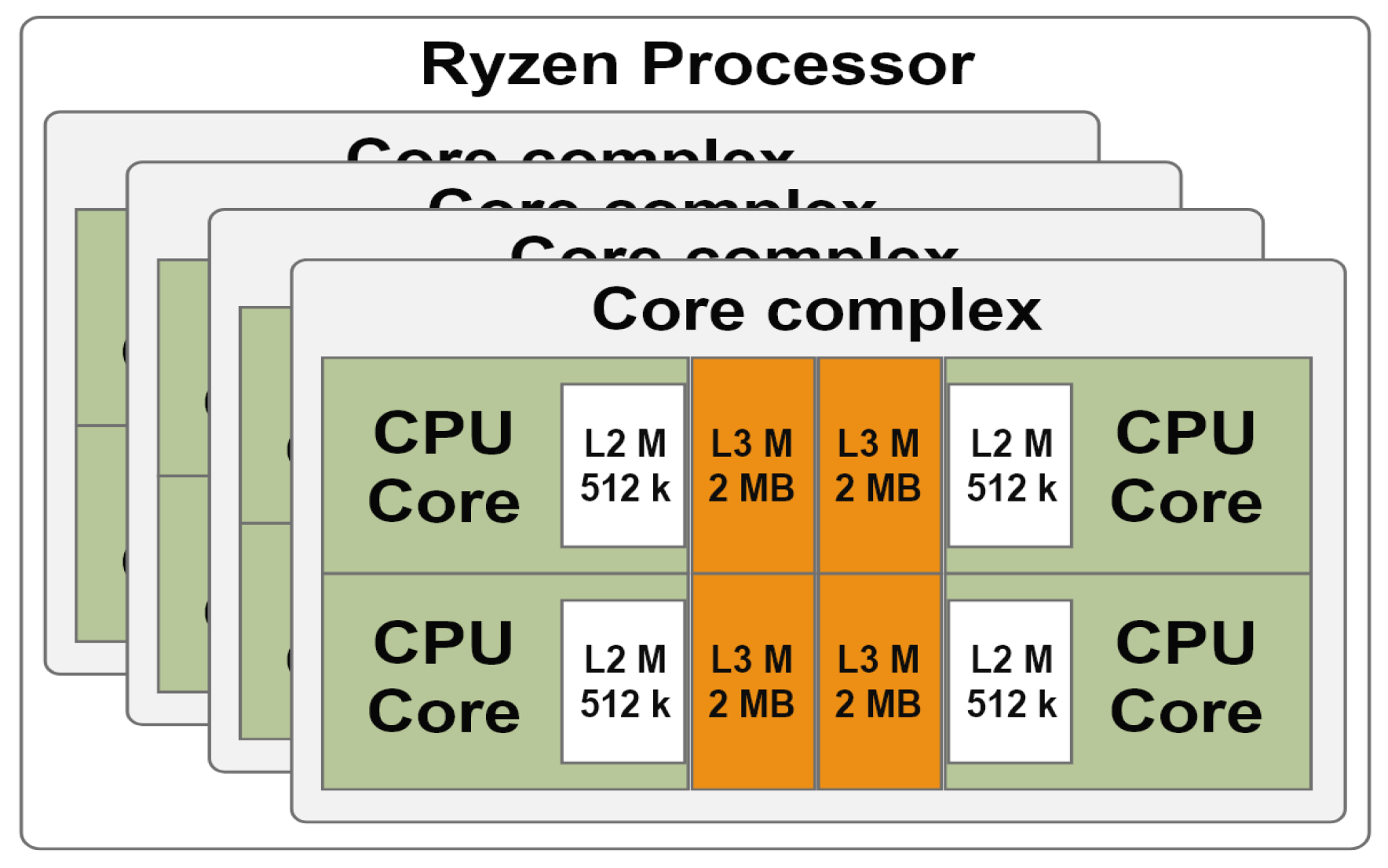 Sensors 21 03320 g003