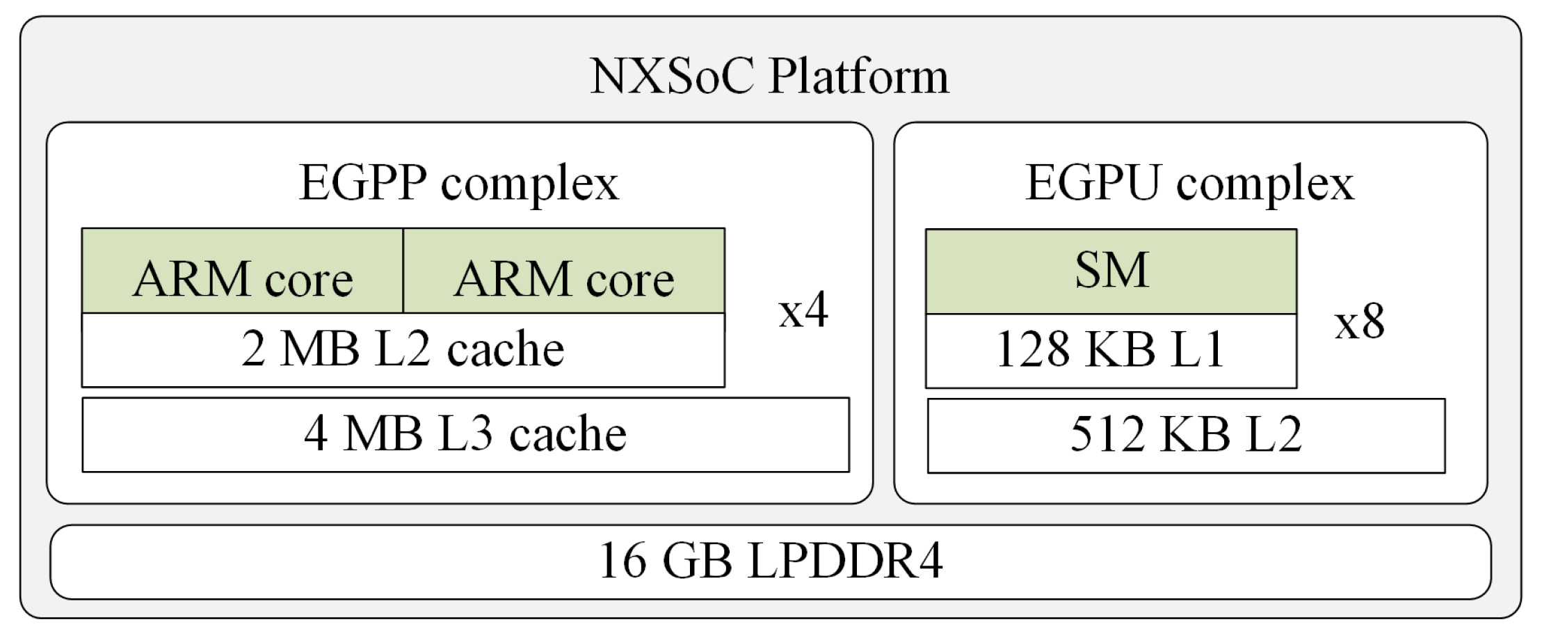 Sensors 21 03320 g004