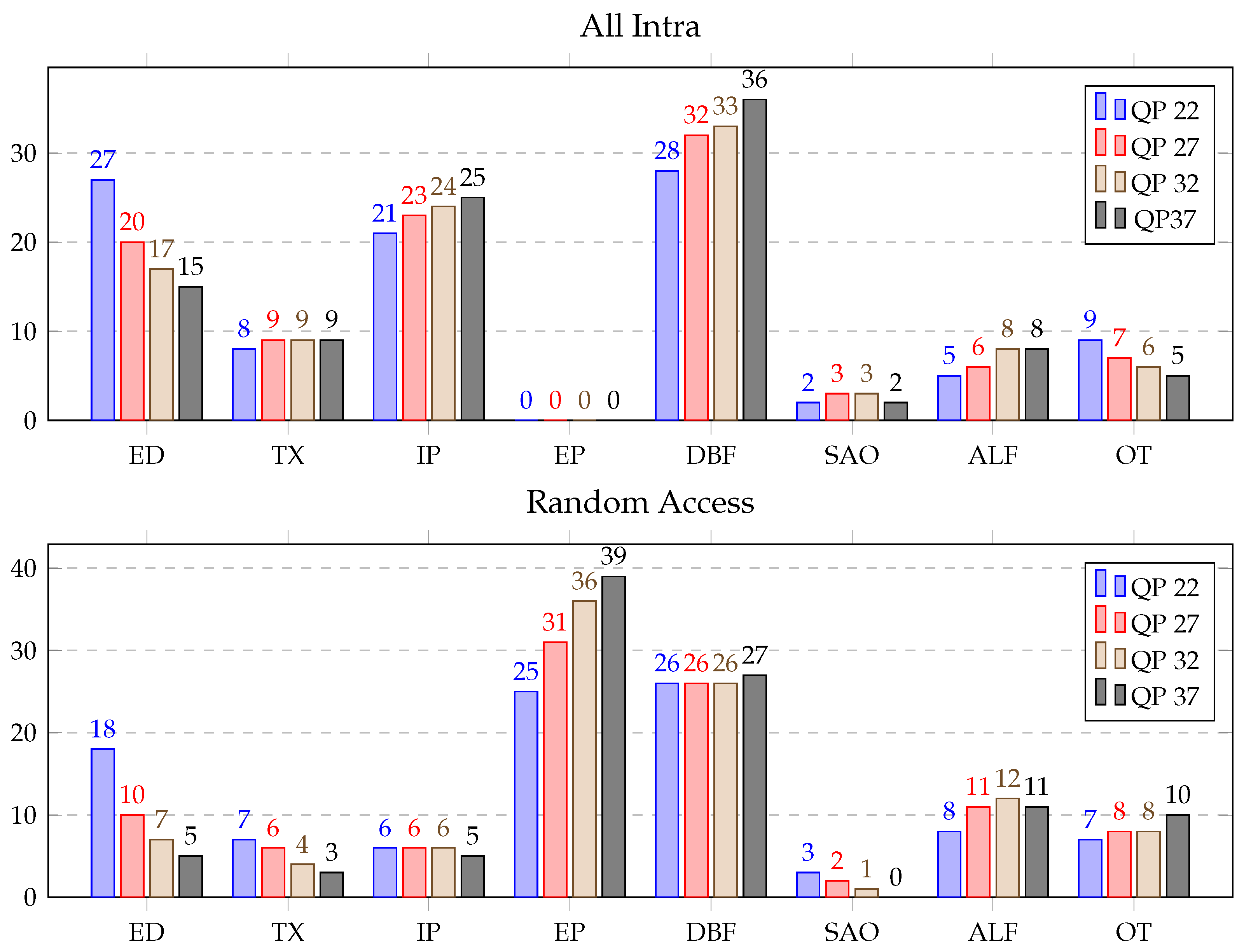 Sensors 21 03320 g005