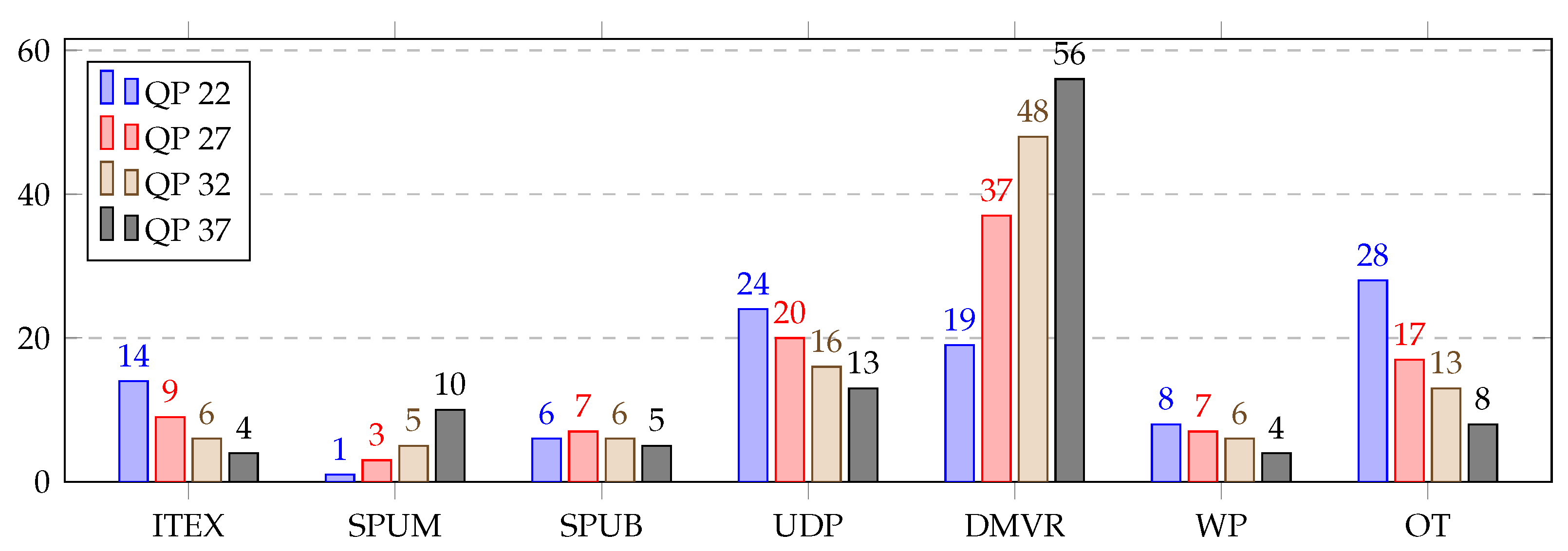 Sensors 21 03320 g007